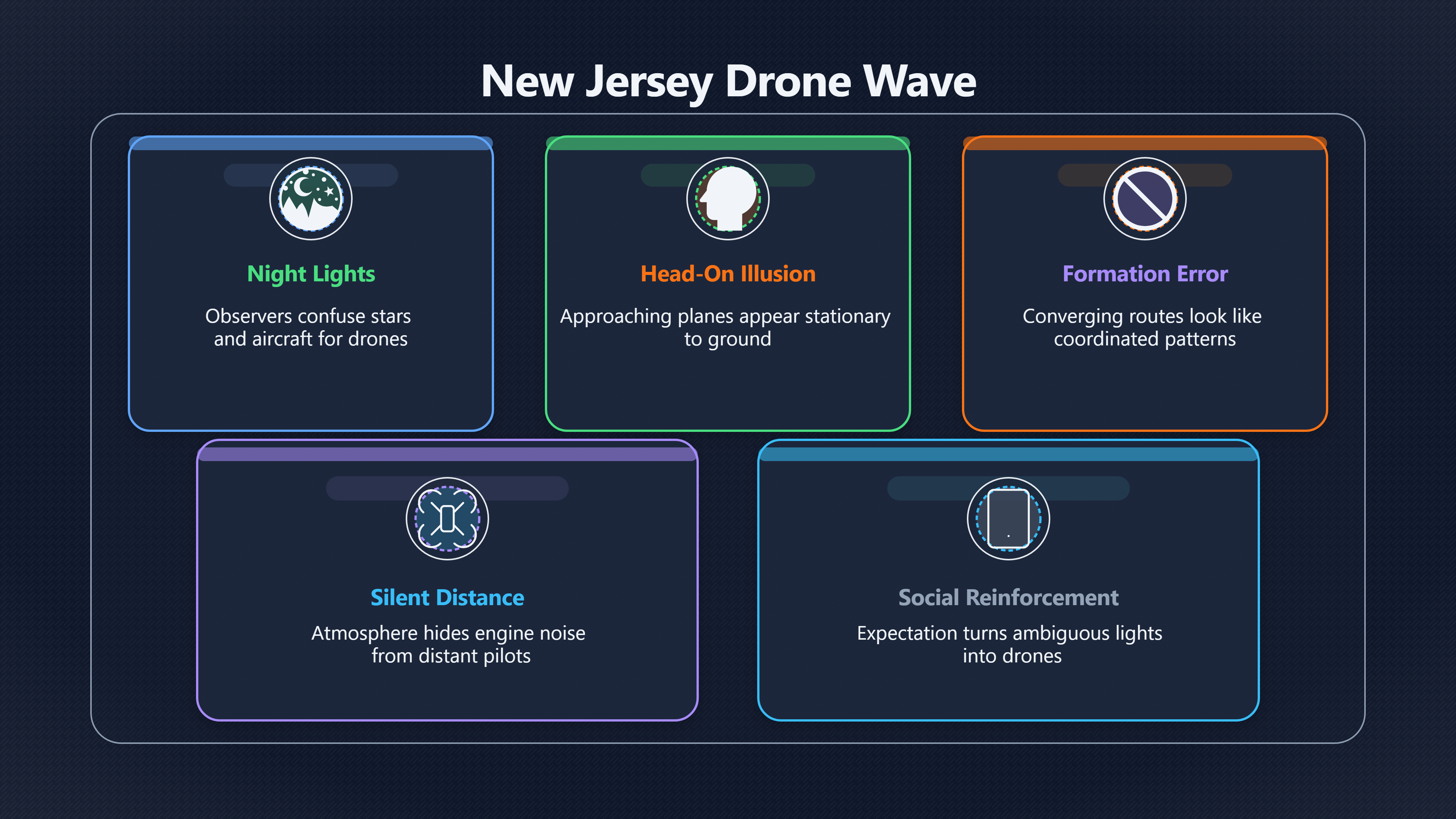 Overview image for What New Jersey teaches about mass drone reports | Aircraft