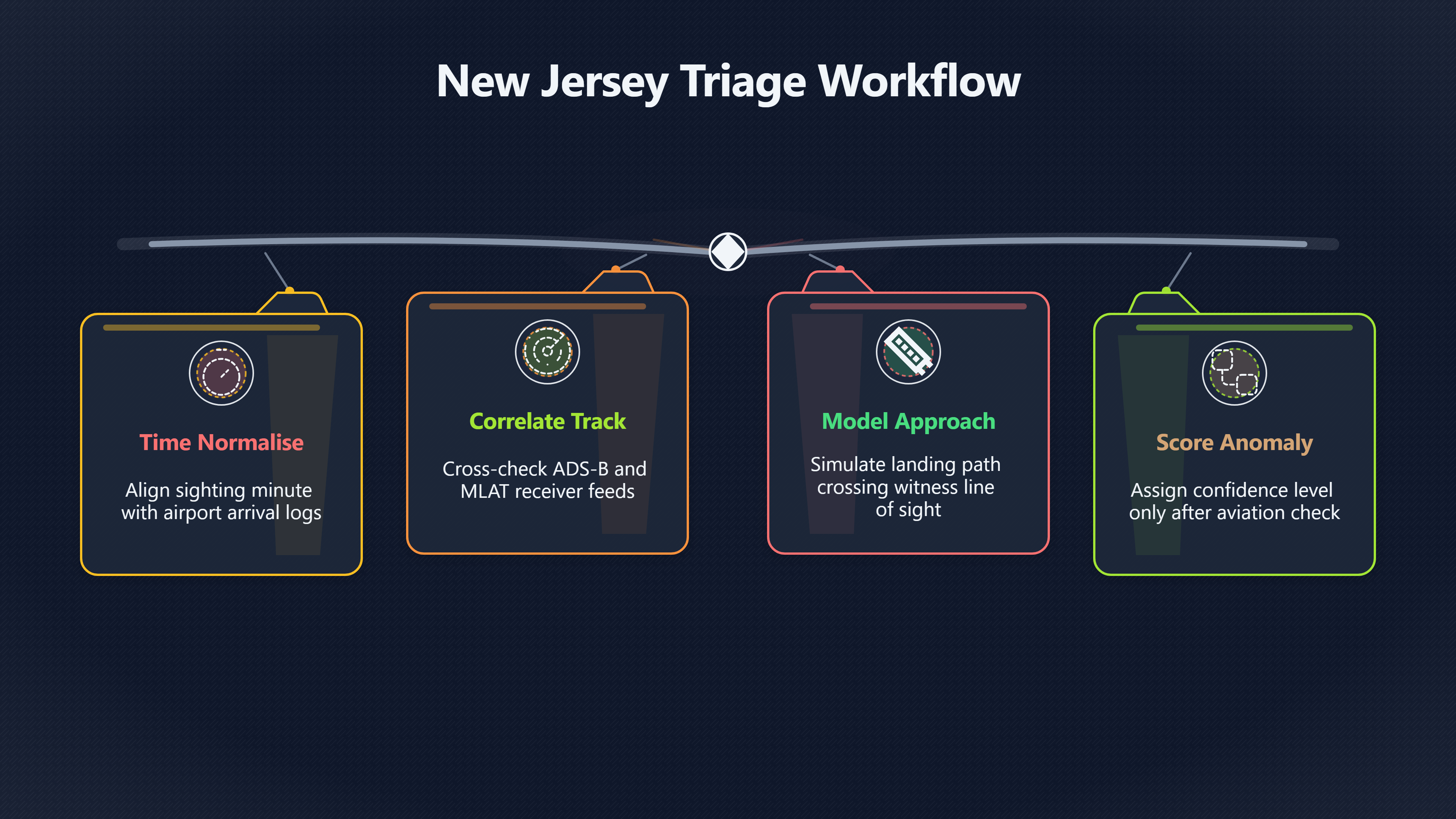 Overview image for Why Flight Checks Must Come First | NJ drone wave