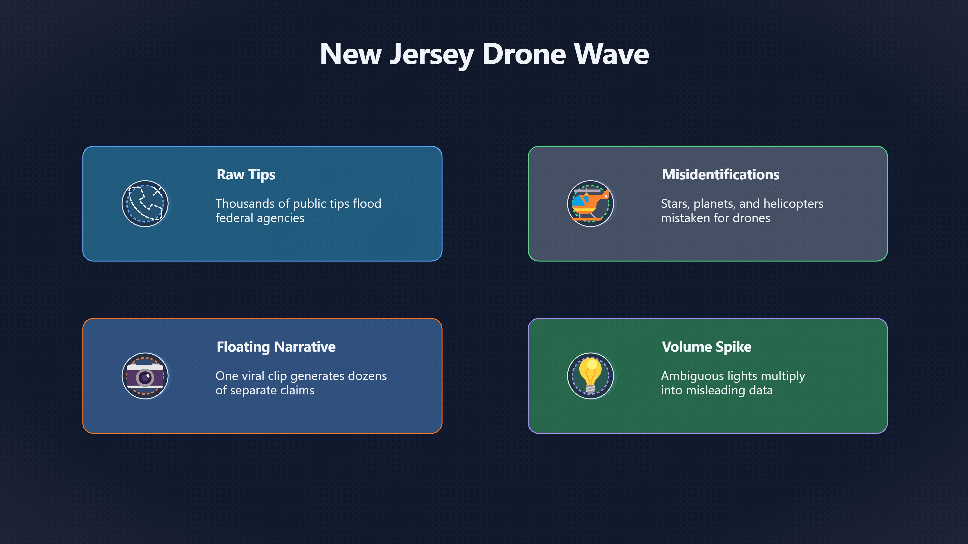 Overview image for What Makes A Drone Tip Useful? | NJ drone wave