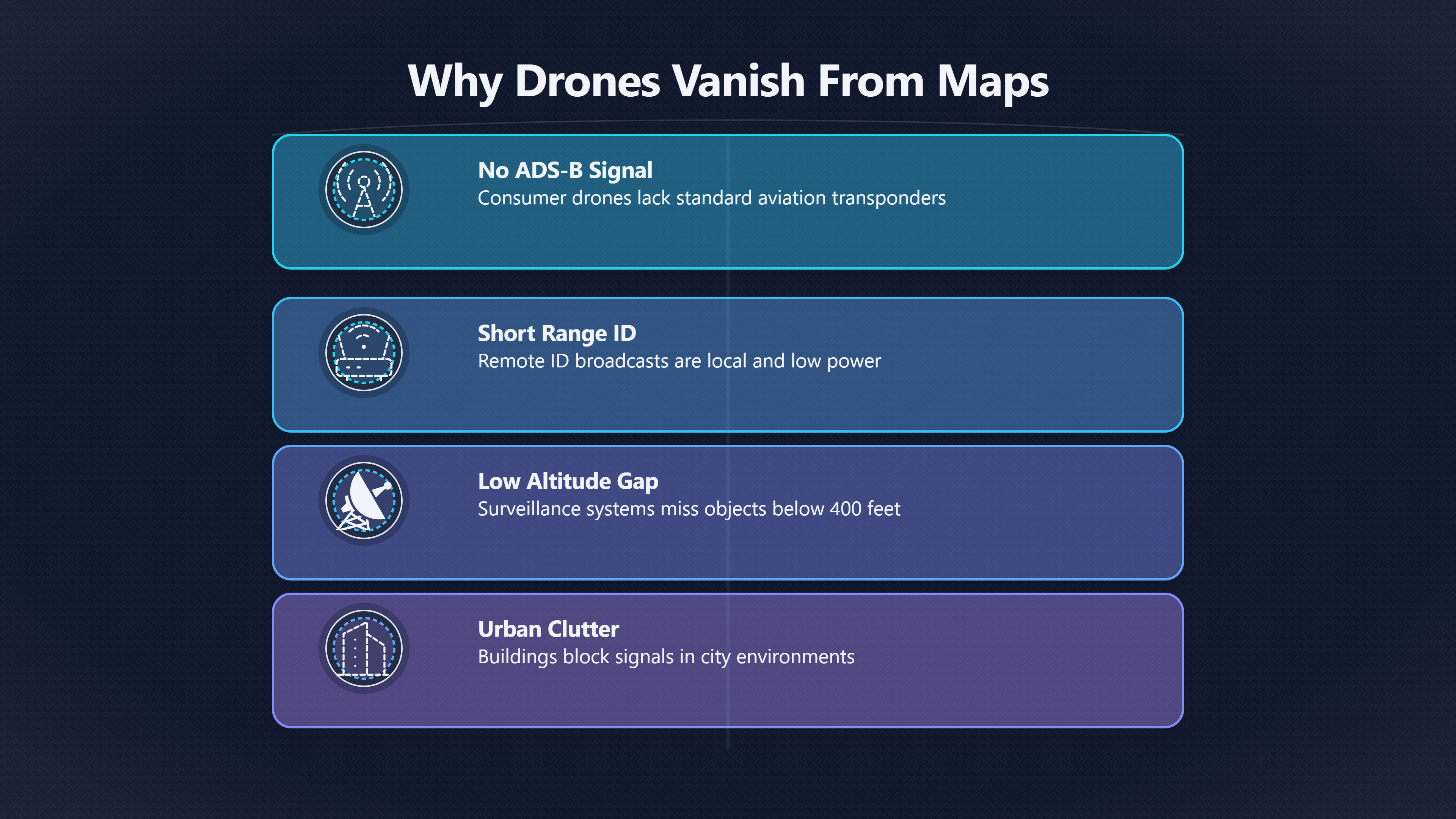 Overview image for Why Public Trackers Miss So Many Drones | Tracker gaps