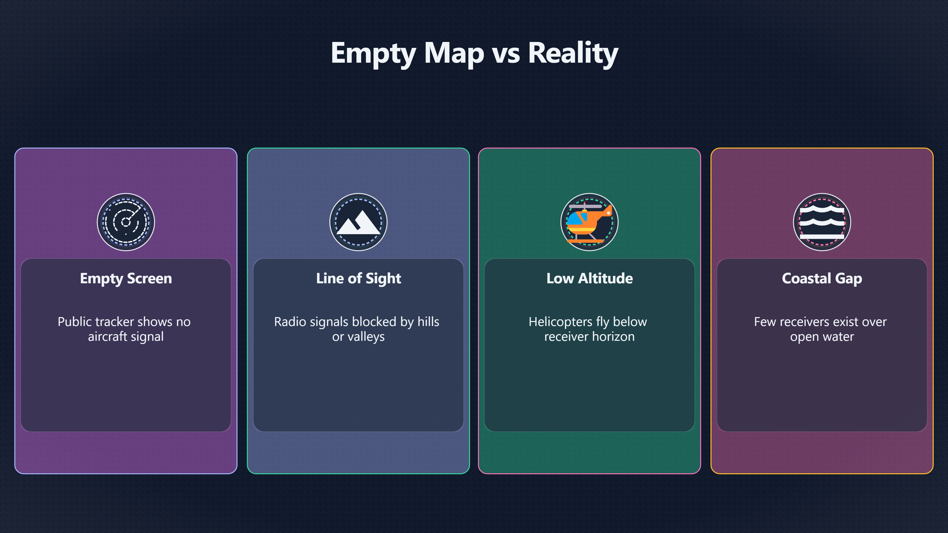 Overview image for Why Low Aircraft Sometimes Vanish From Tracking Maps | Tracker gaps