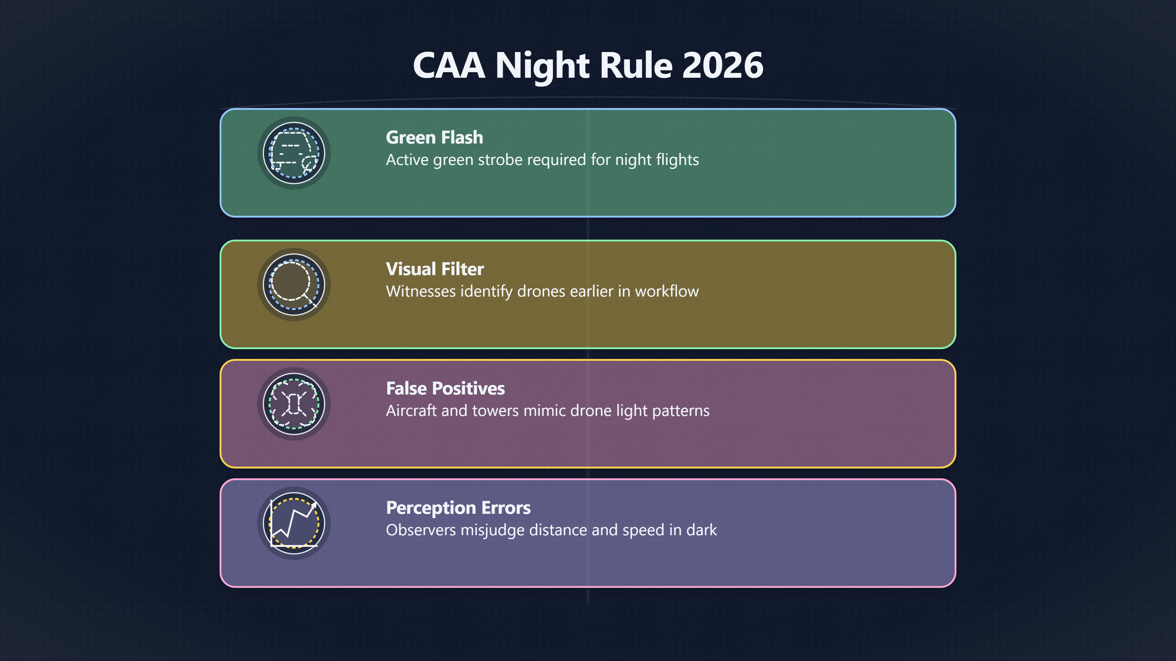 Overview image for Was the green flash a legal drone? | UK drone rules