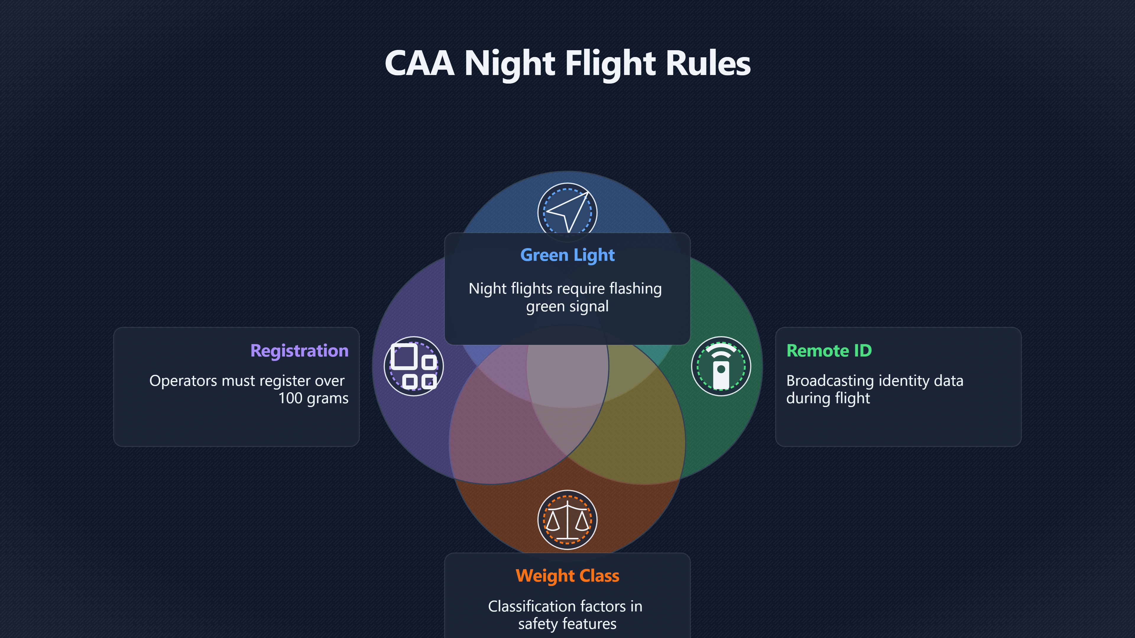 Overview image for The drone questions every UK case needs | UK drone rules