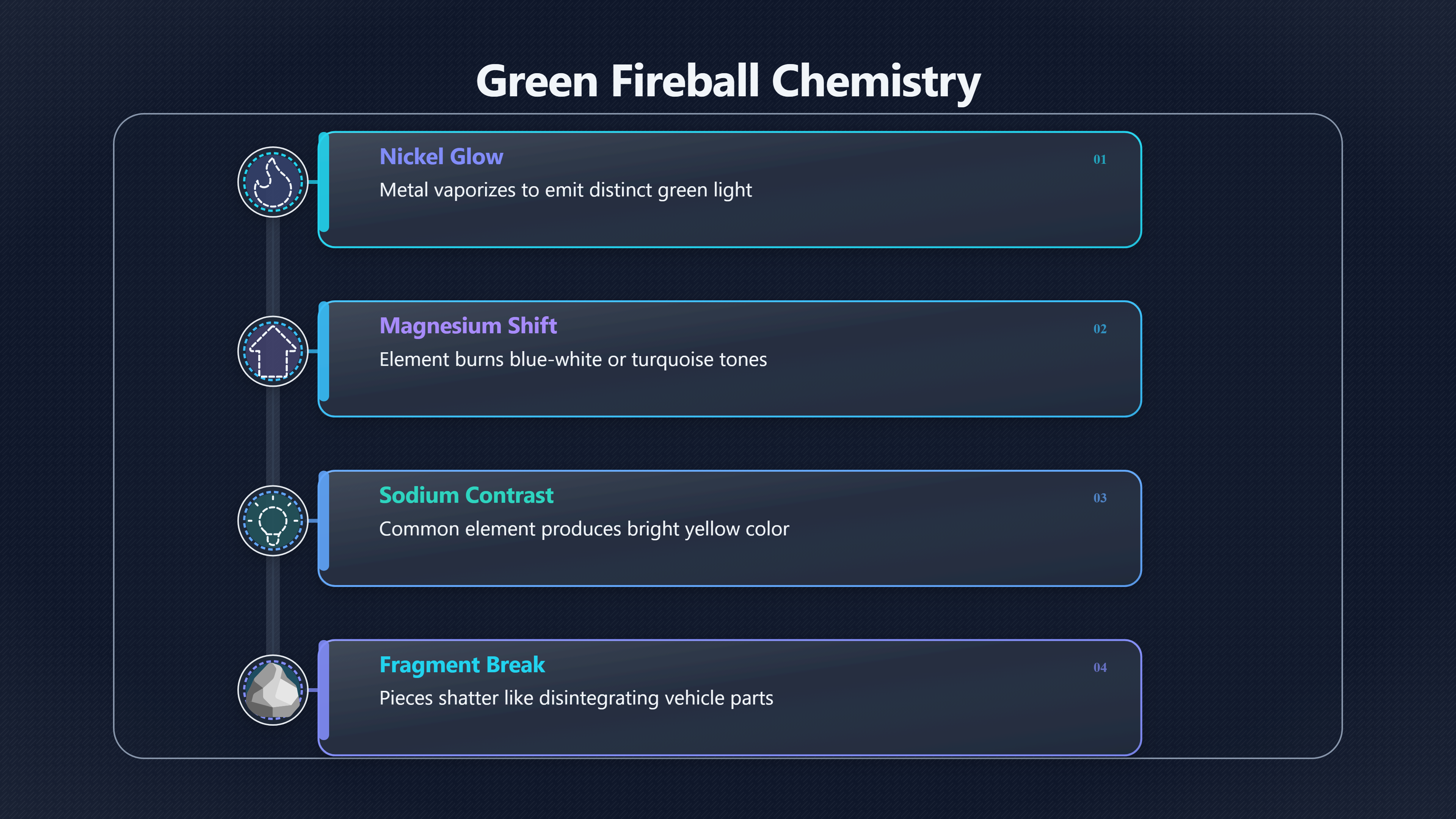 Overview image for Why Green Meteors Look Like Alien Craft | Fireballs