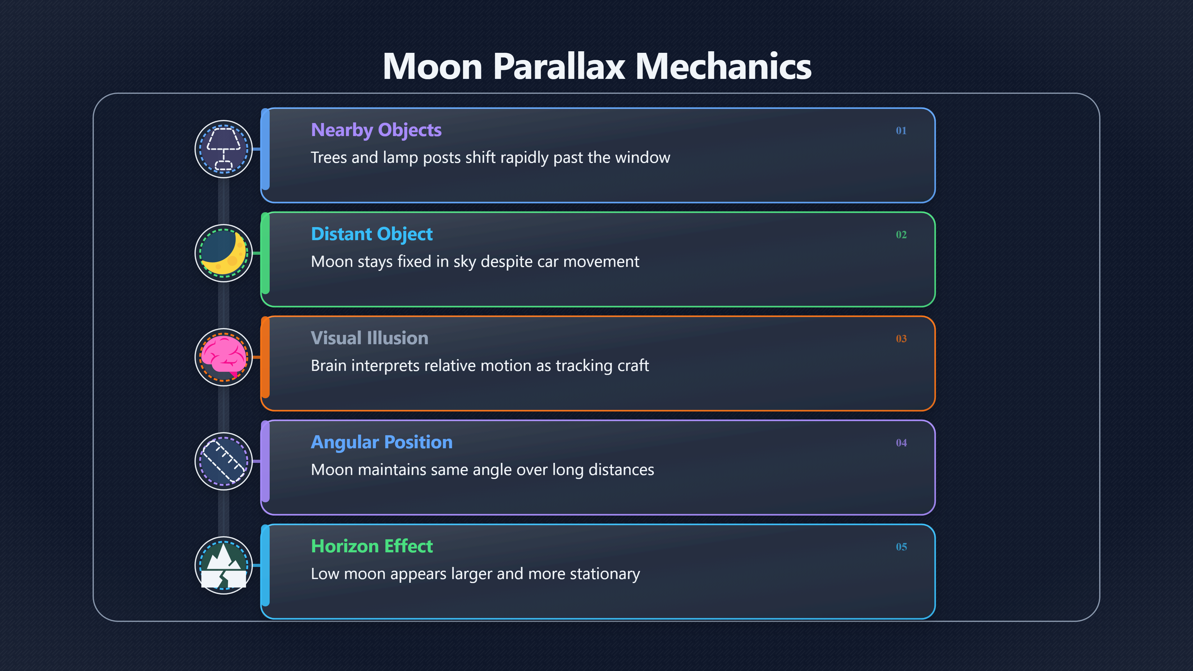 Overview image for Why the Moon Appears To Follow Your Car | Moon illusions