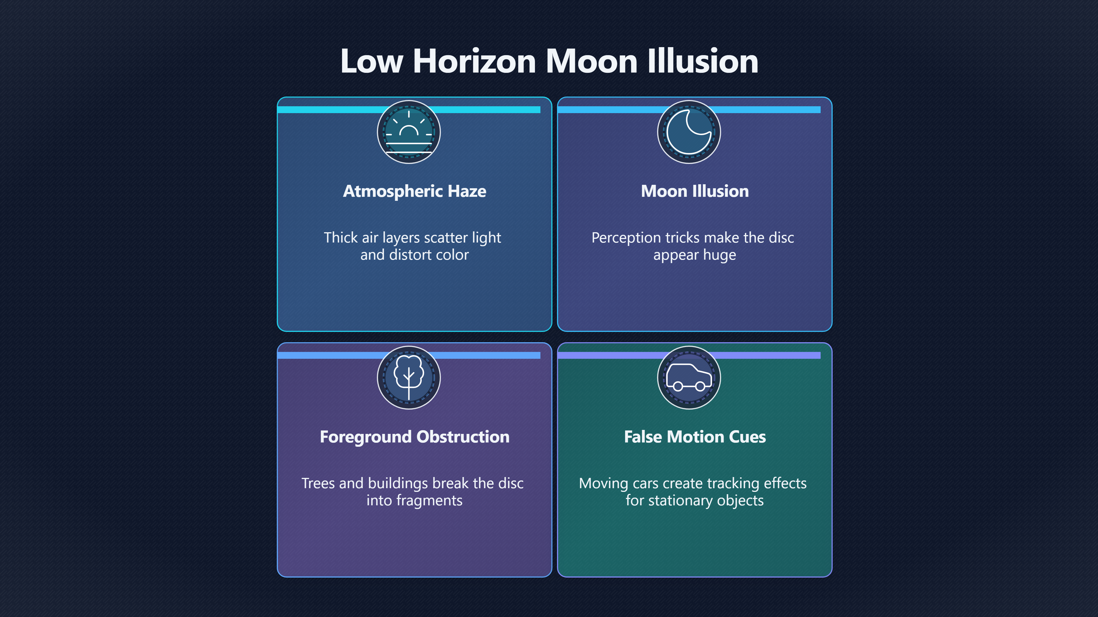 Overview image for Could the Moon Match the Reported UFO Position? | Moon illusions
