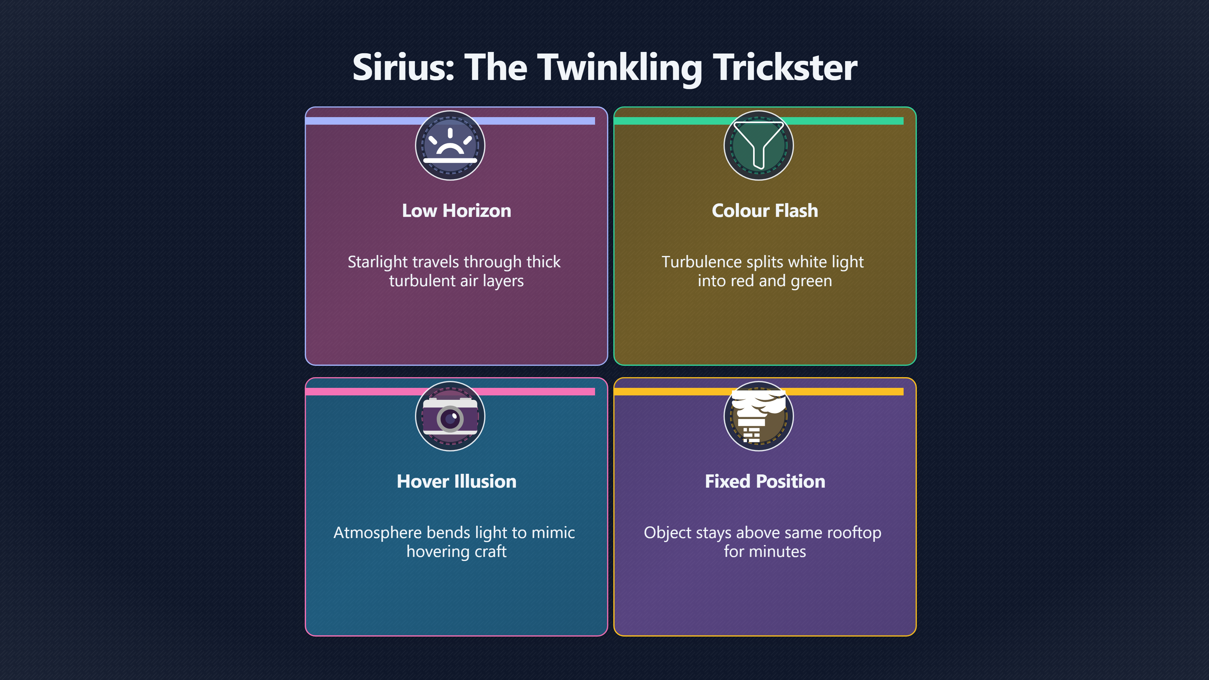 Overview image for Why bright stars seem to flash and move | Astronomy