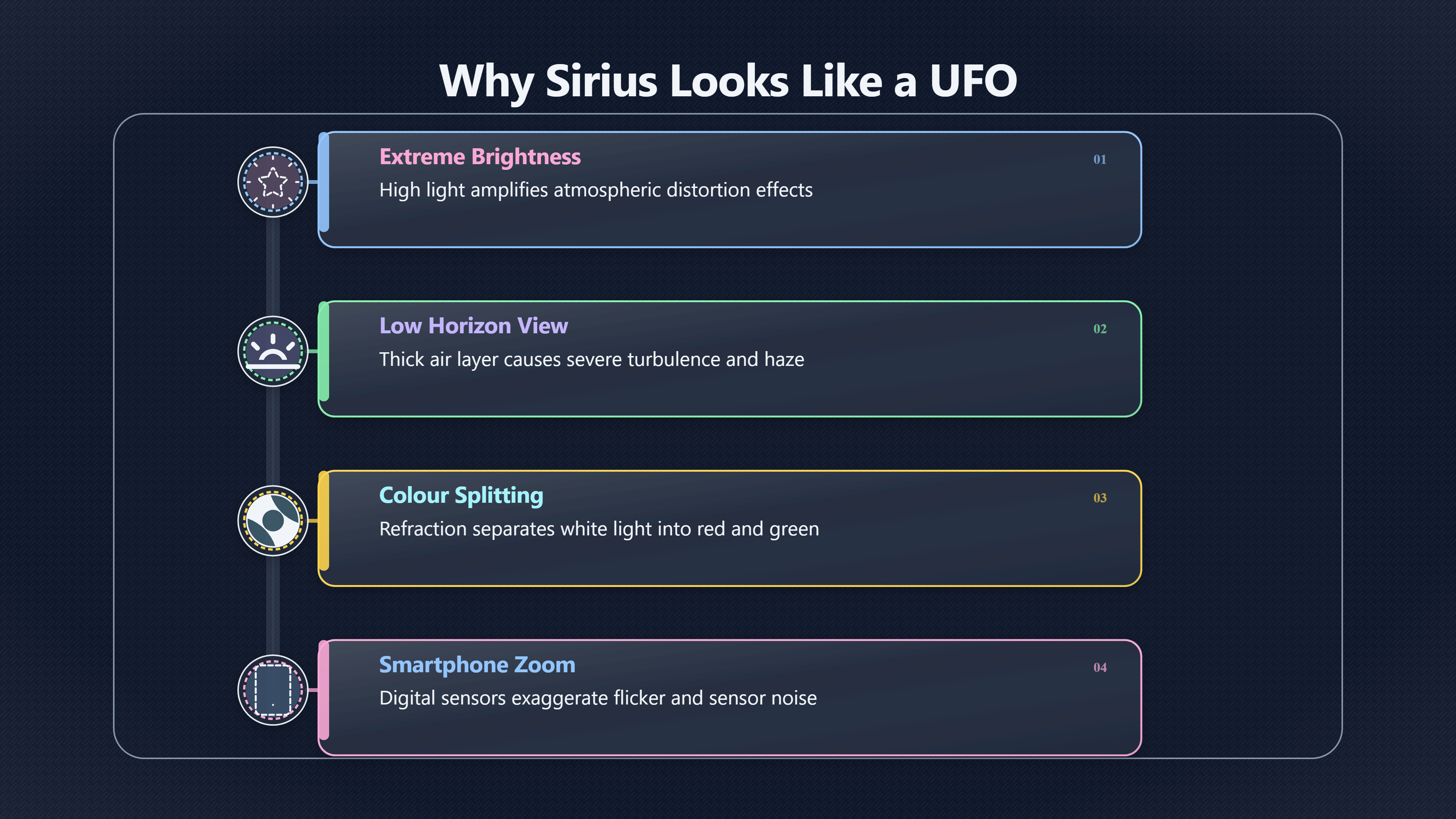 Overview image for Why Sirius fools so many UFO witnesses | Twinkling stars
