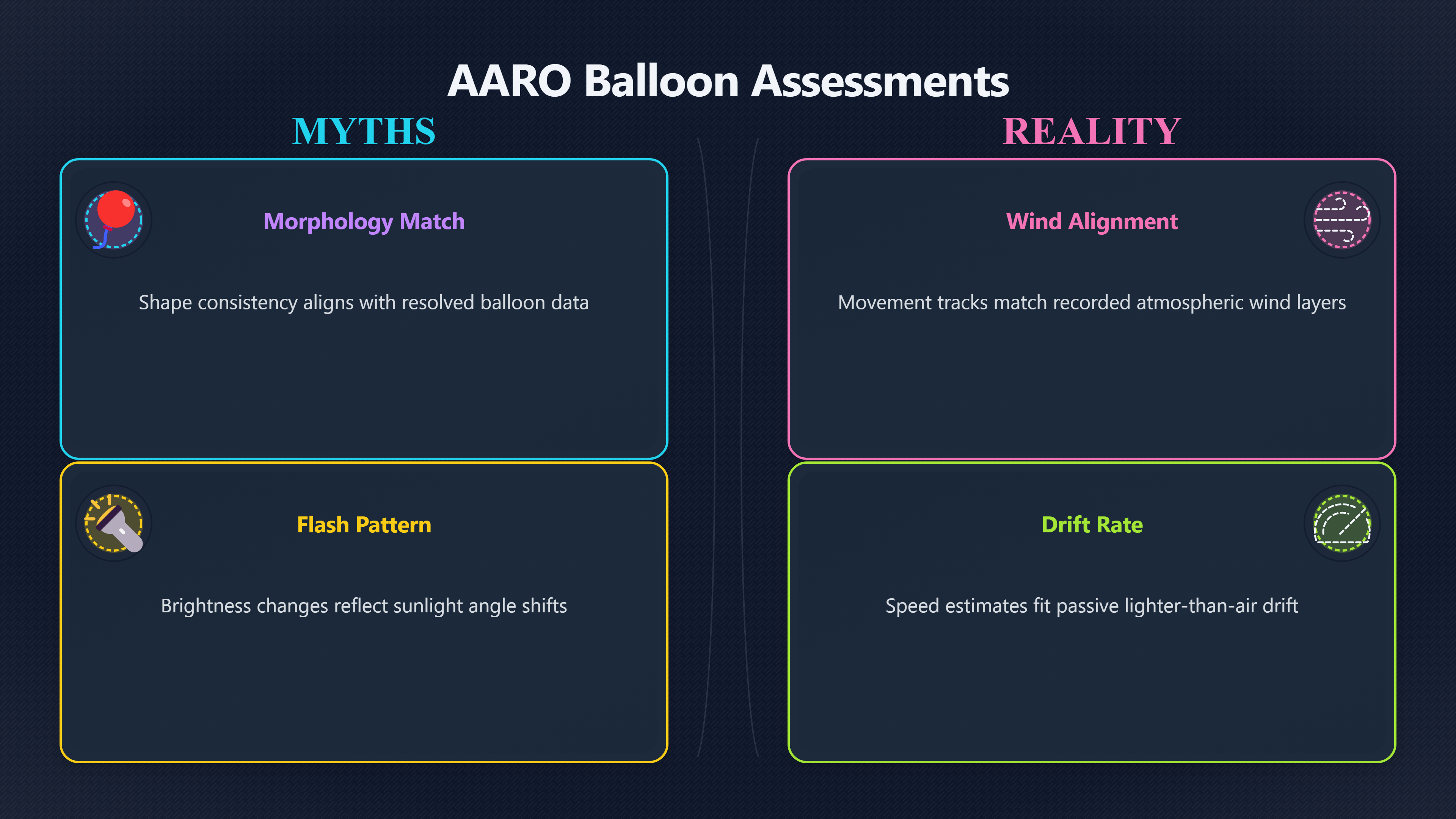 Overview image for Why Balloon Cases Often Solve New UFO Reports | Case Match
