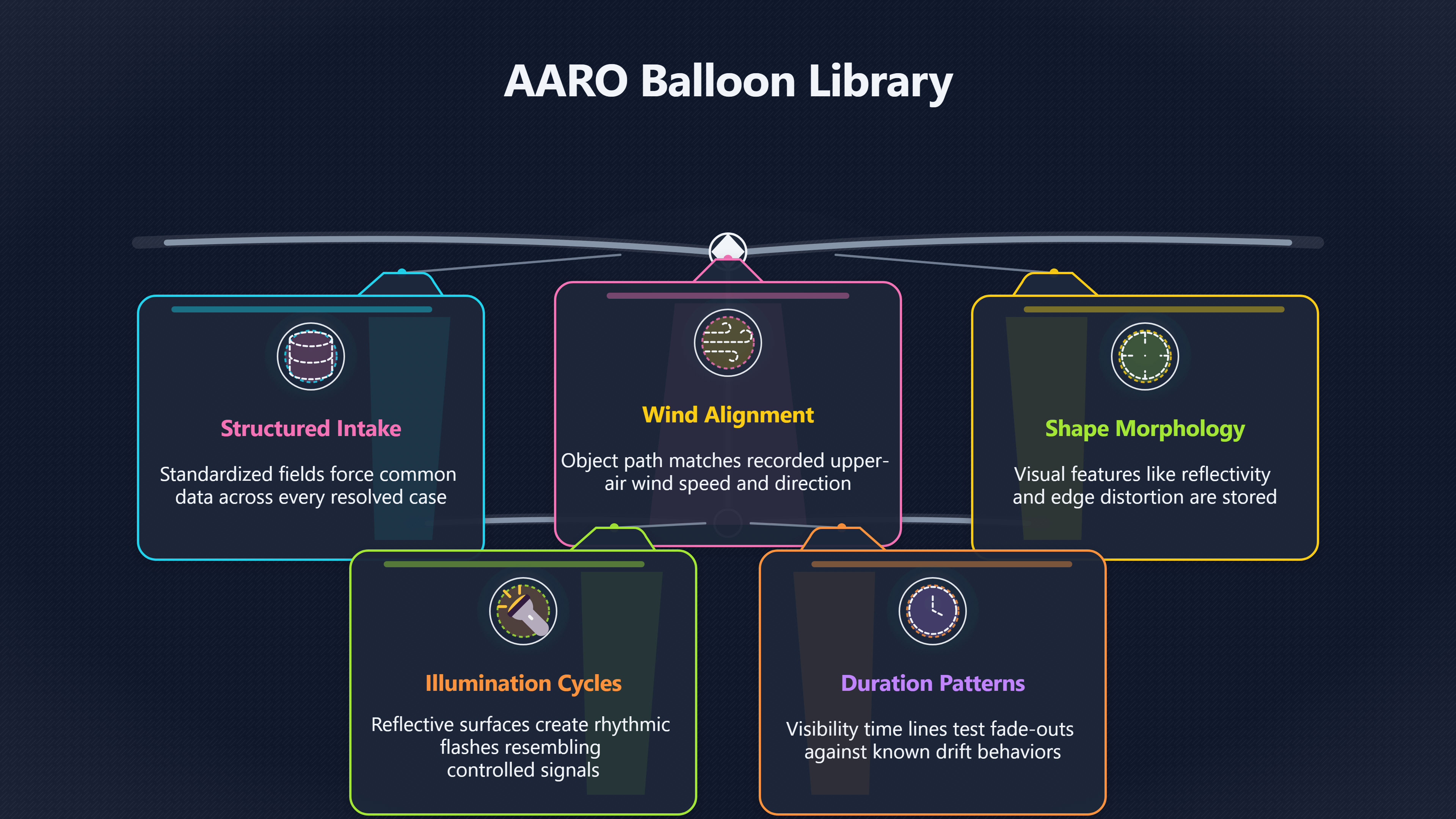Overview image for How solved balloon cases train better triage | Balloon Matches