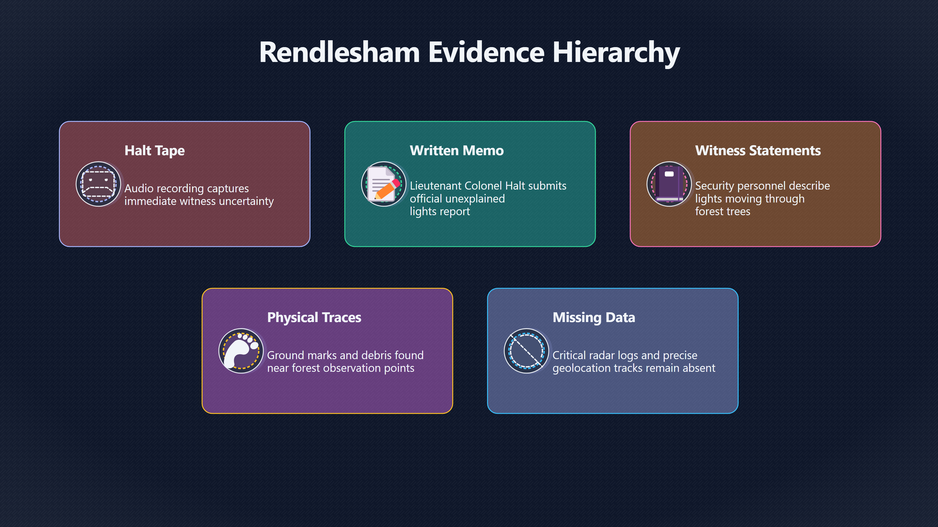 Overview image for Why Rendlesham Forest Still Divides Investigators | Missing Data