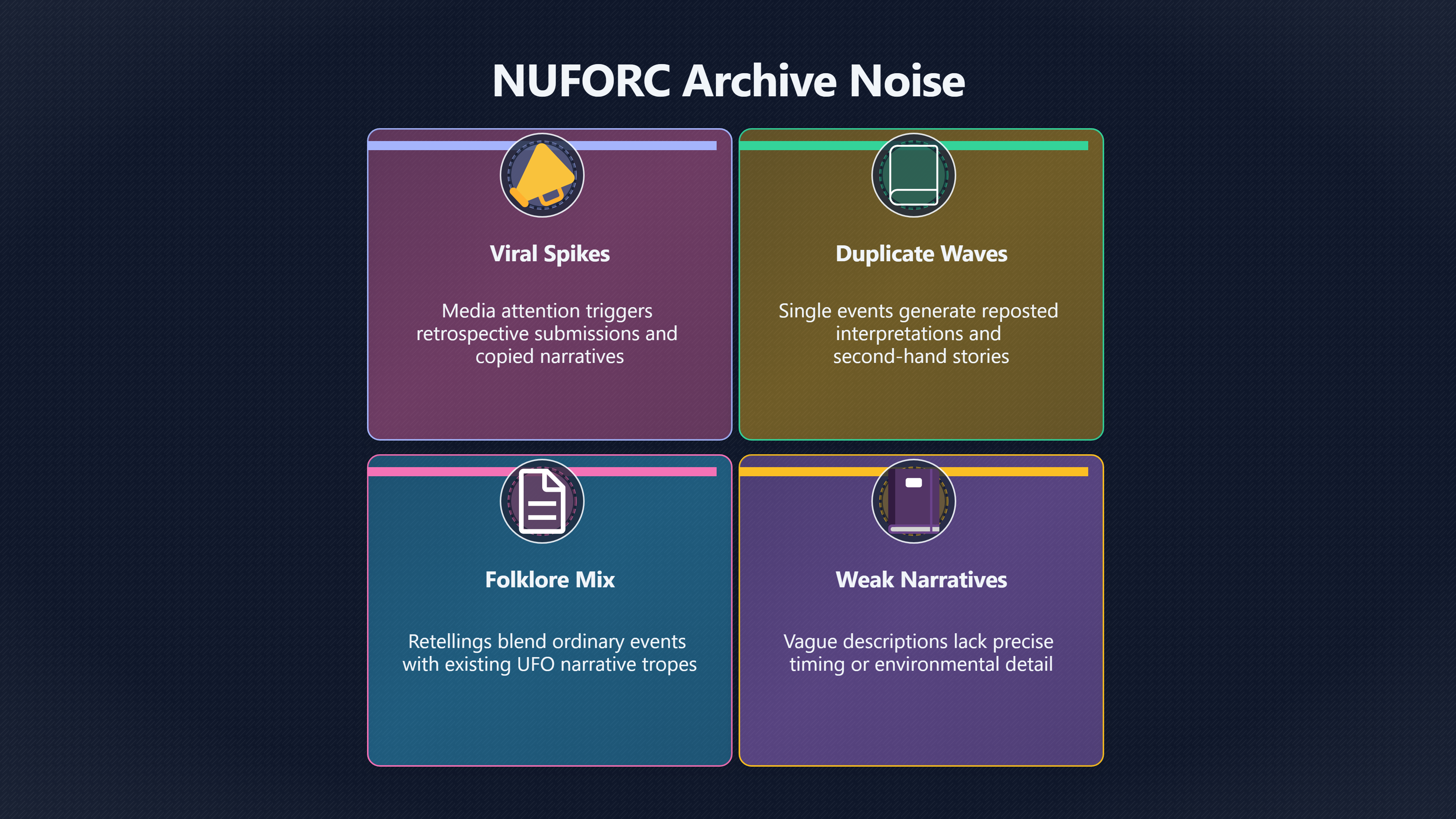 Overview image for How Weak UFO Reports Create False Patterns | NUFORC Cases