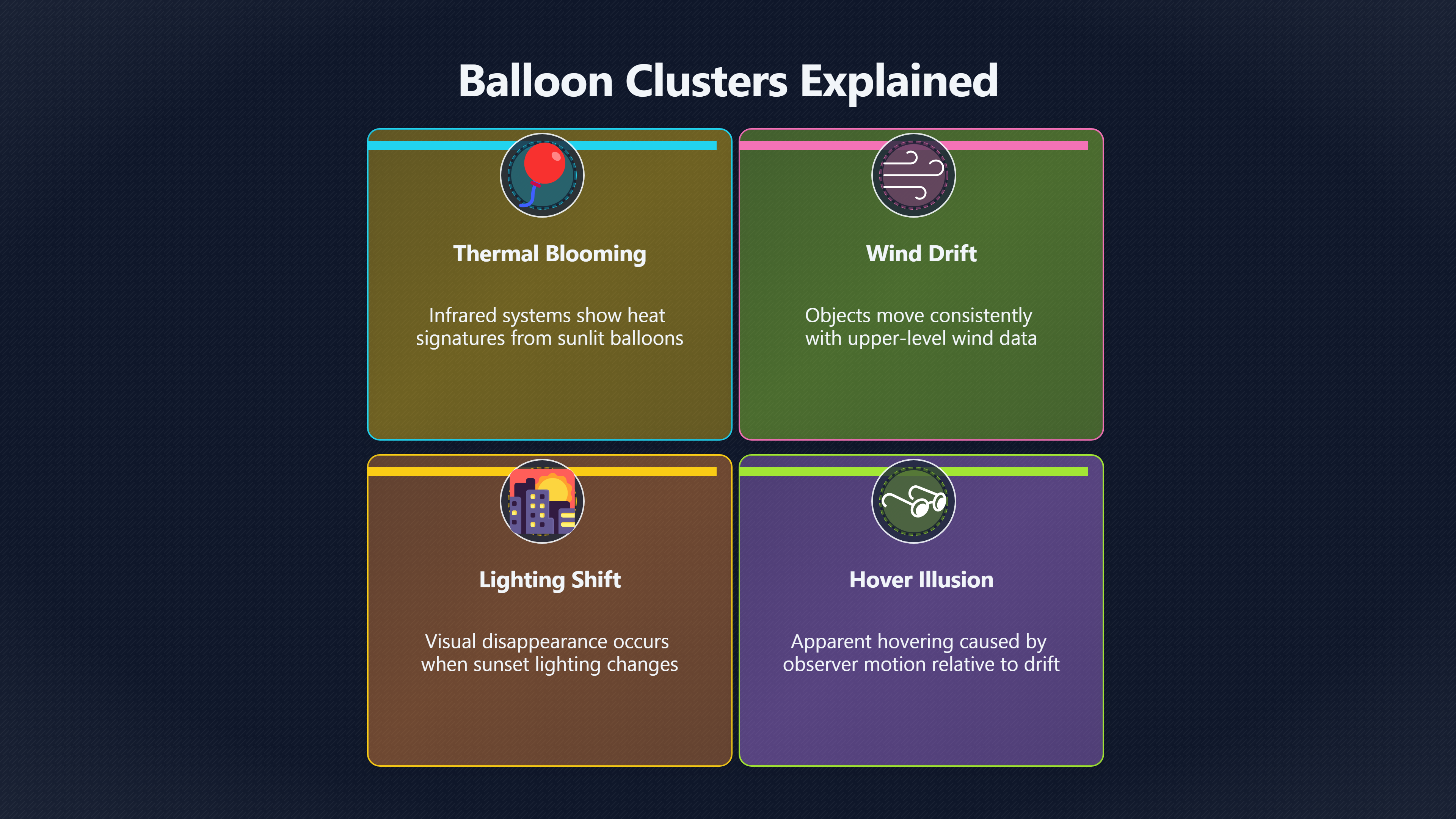 Overview image for Why Solved UFO Reports Make Better AI Training Data | AI Clustering