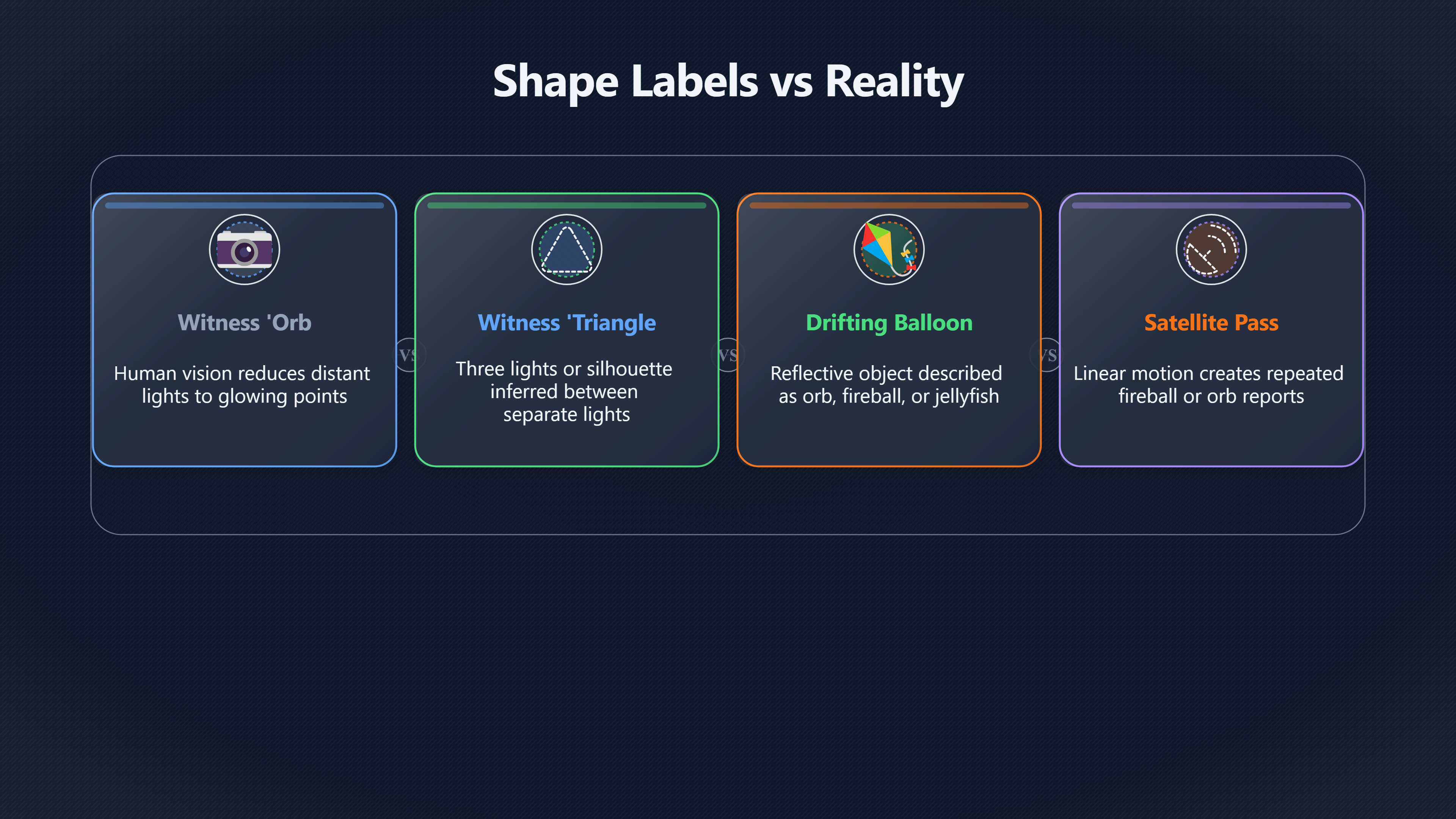 Overview image for Why 'Triangle' And 'Orb' Reports Mislead AI | Case Match