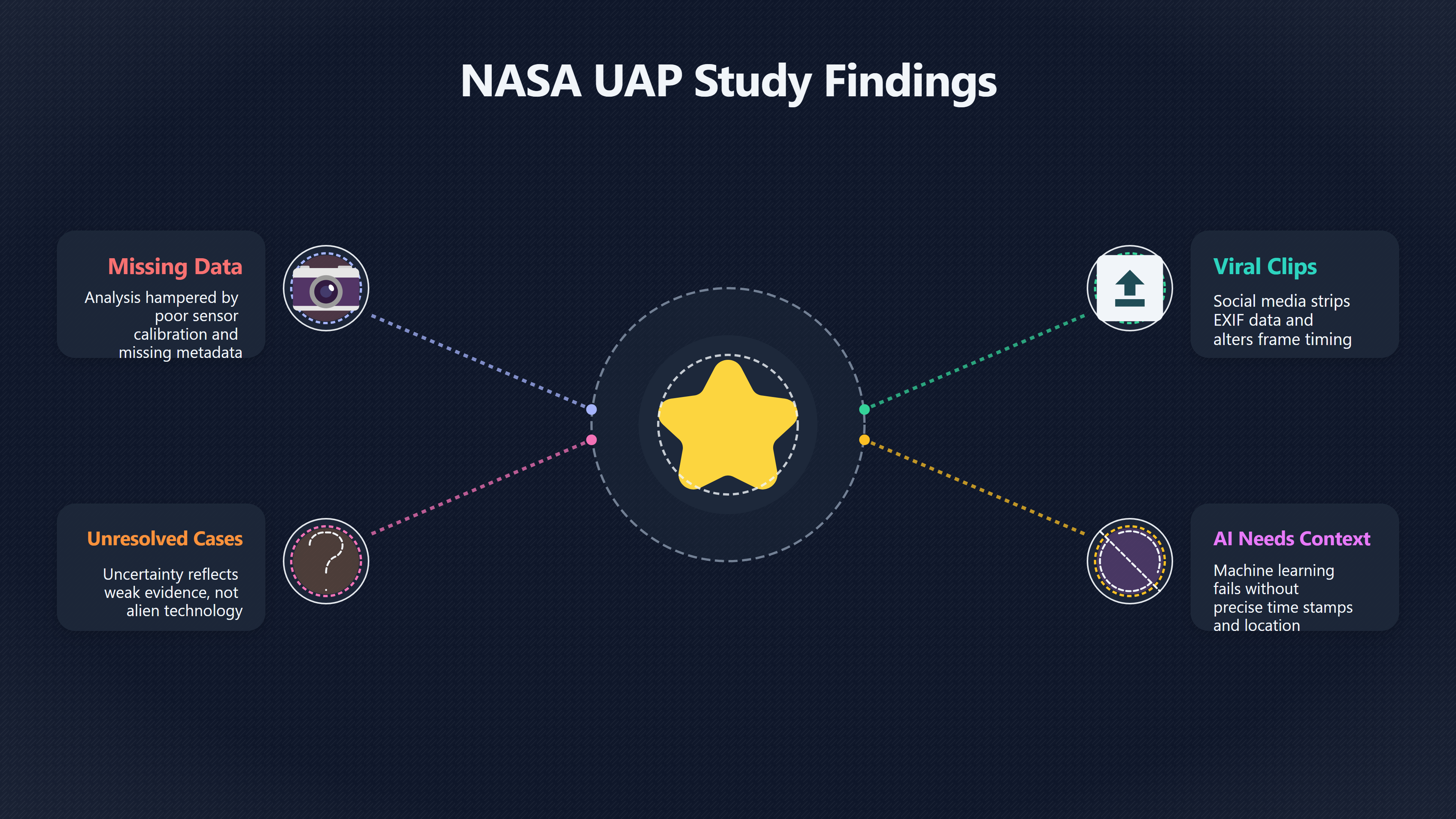 Overview image for Why Missing Metadata Can Break a UFO Case | NASA AARO