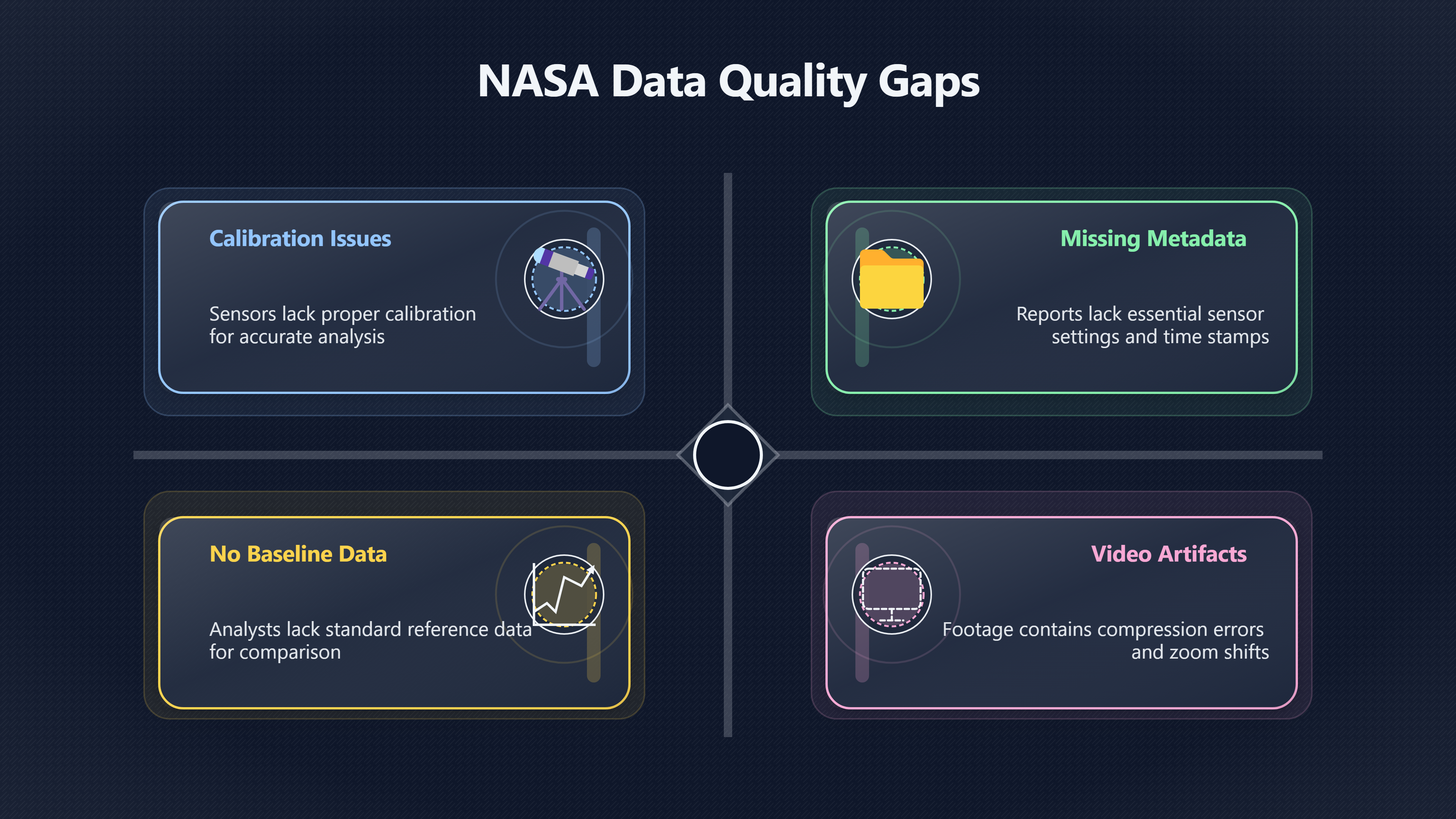 Overview image for Why Official UAP Reports Rarely Use Exact Numbers | Calibration