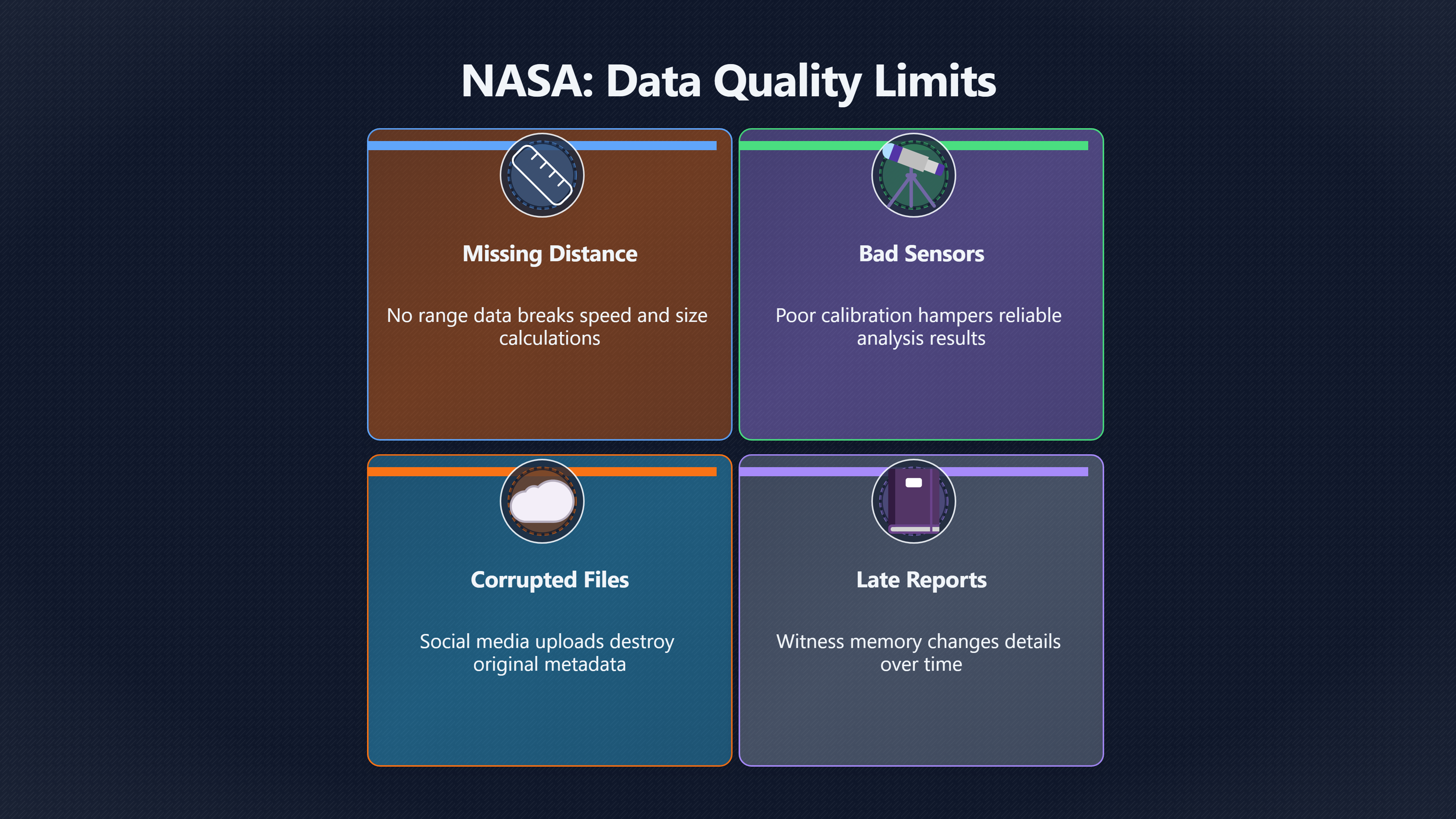 Overview image for Why Some UFO Reports Never Reach Reliable Odds | Calibration