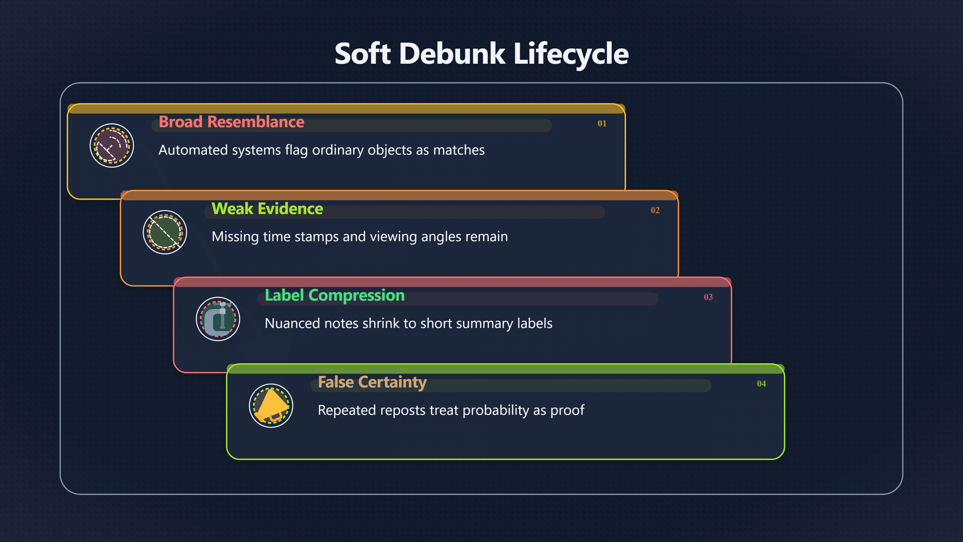 Overview image for How 'Probably Starlink' Becomes 'Confirmed Starlink' | Case Labels