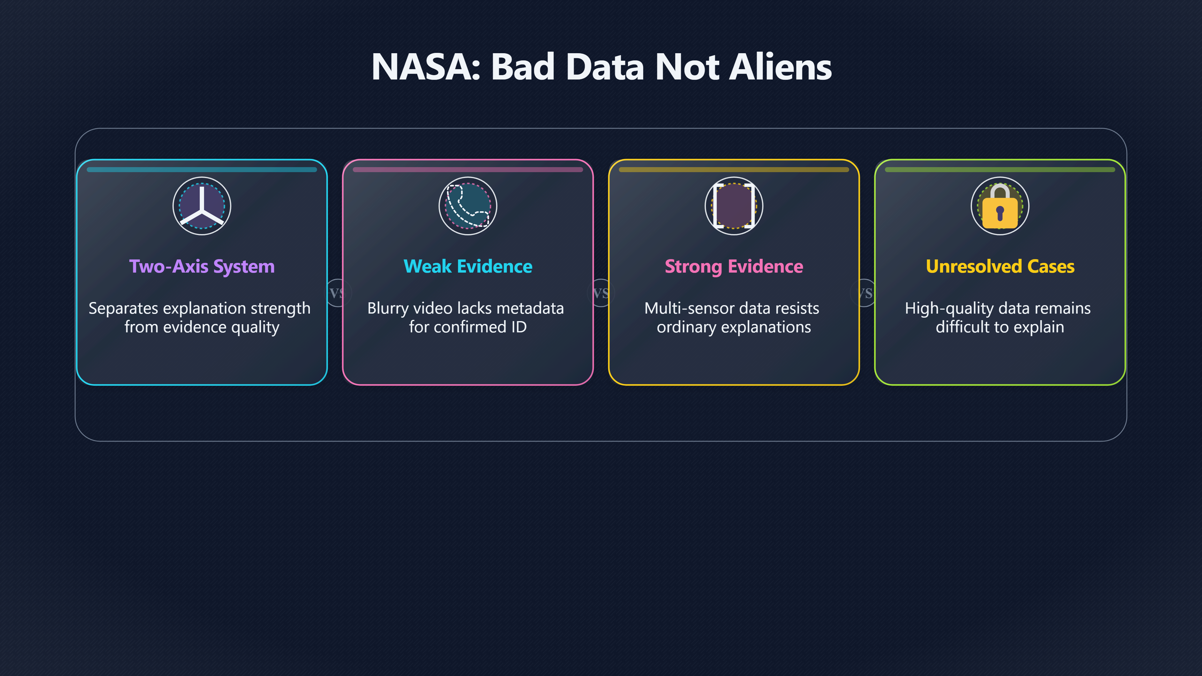 Overview image for Why One UFO Verdict Is Often Not Enough | Case Labels