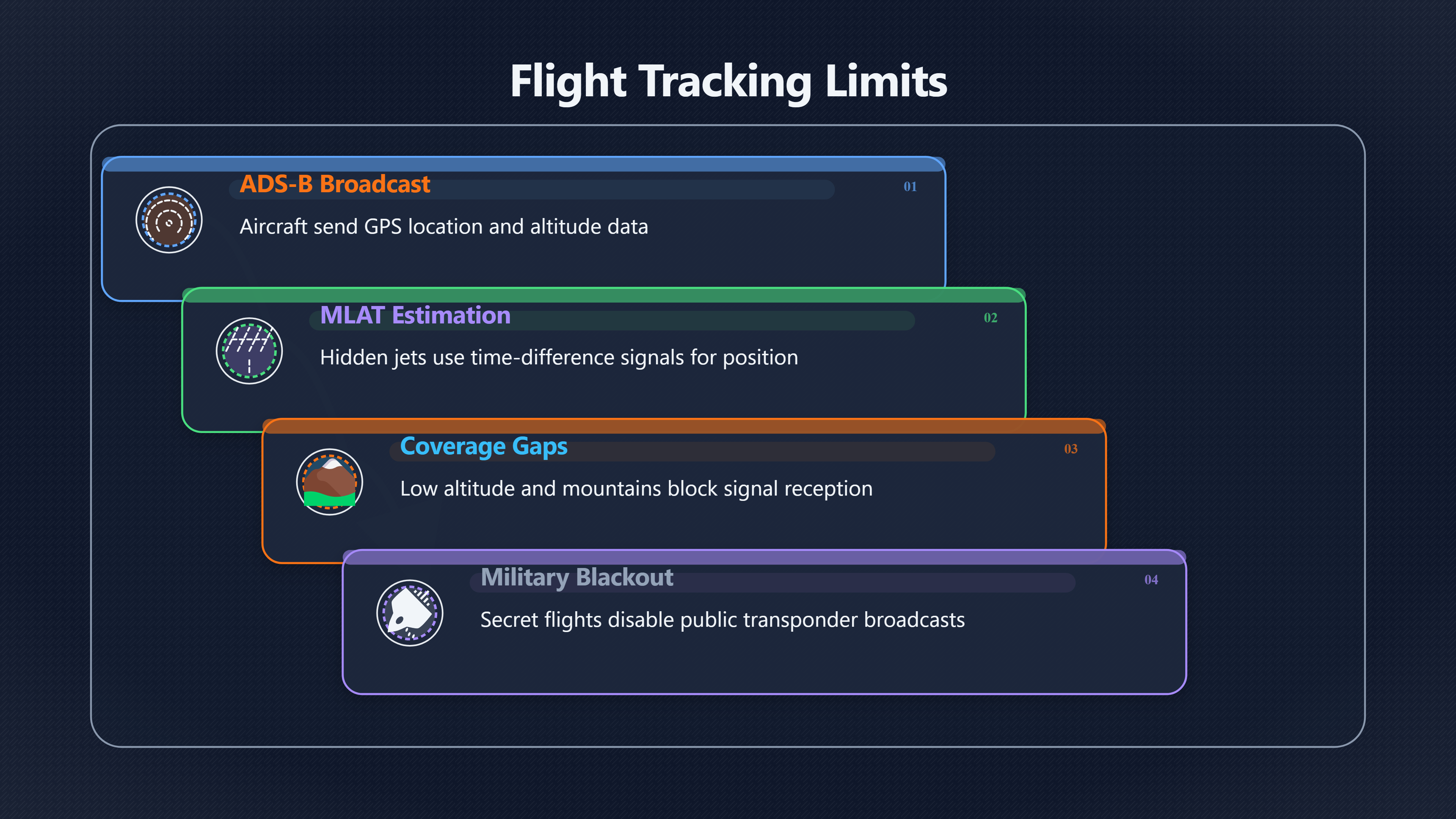 Overview image for Was it a plane after all? | Timeline