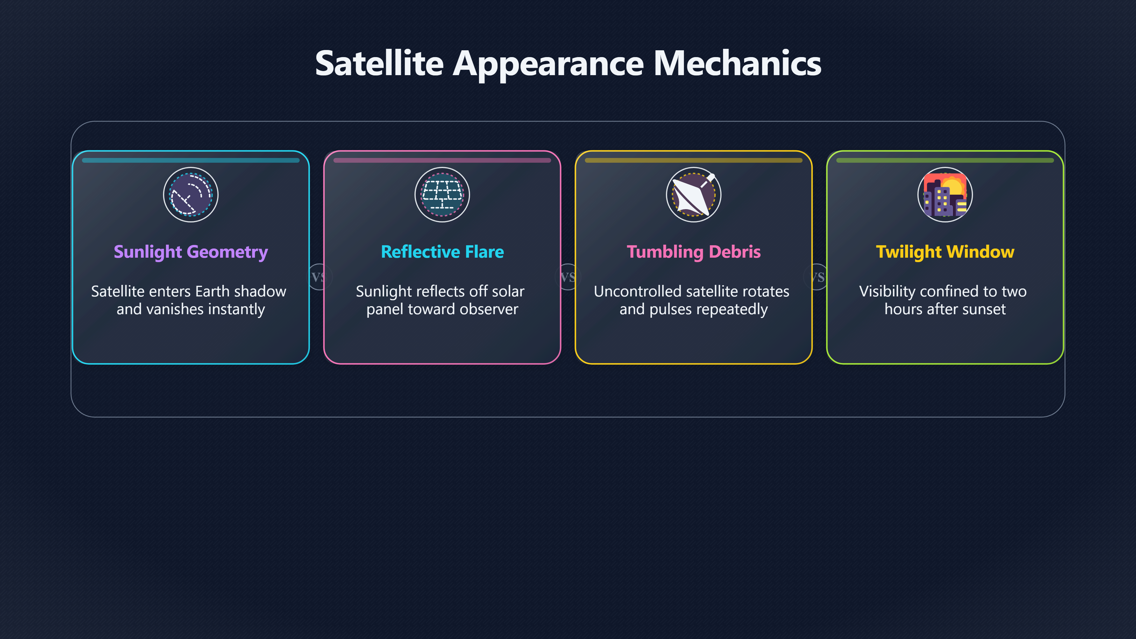 Overview image for When satellites look stranger than expected | Timeline