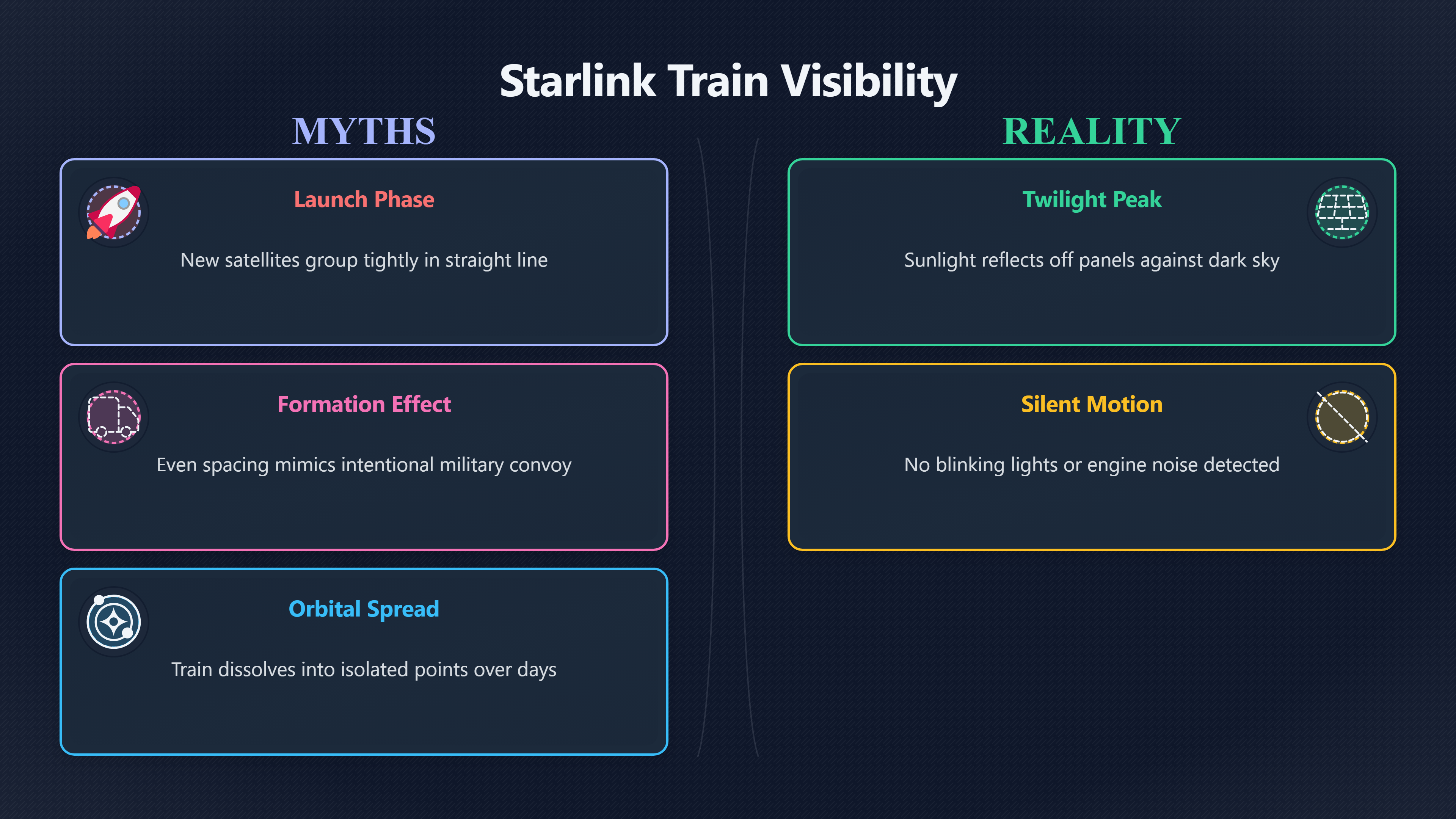 Overview image for Why Starlink Trains Look Like Coordinated UFO Fleets | Satellites