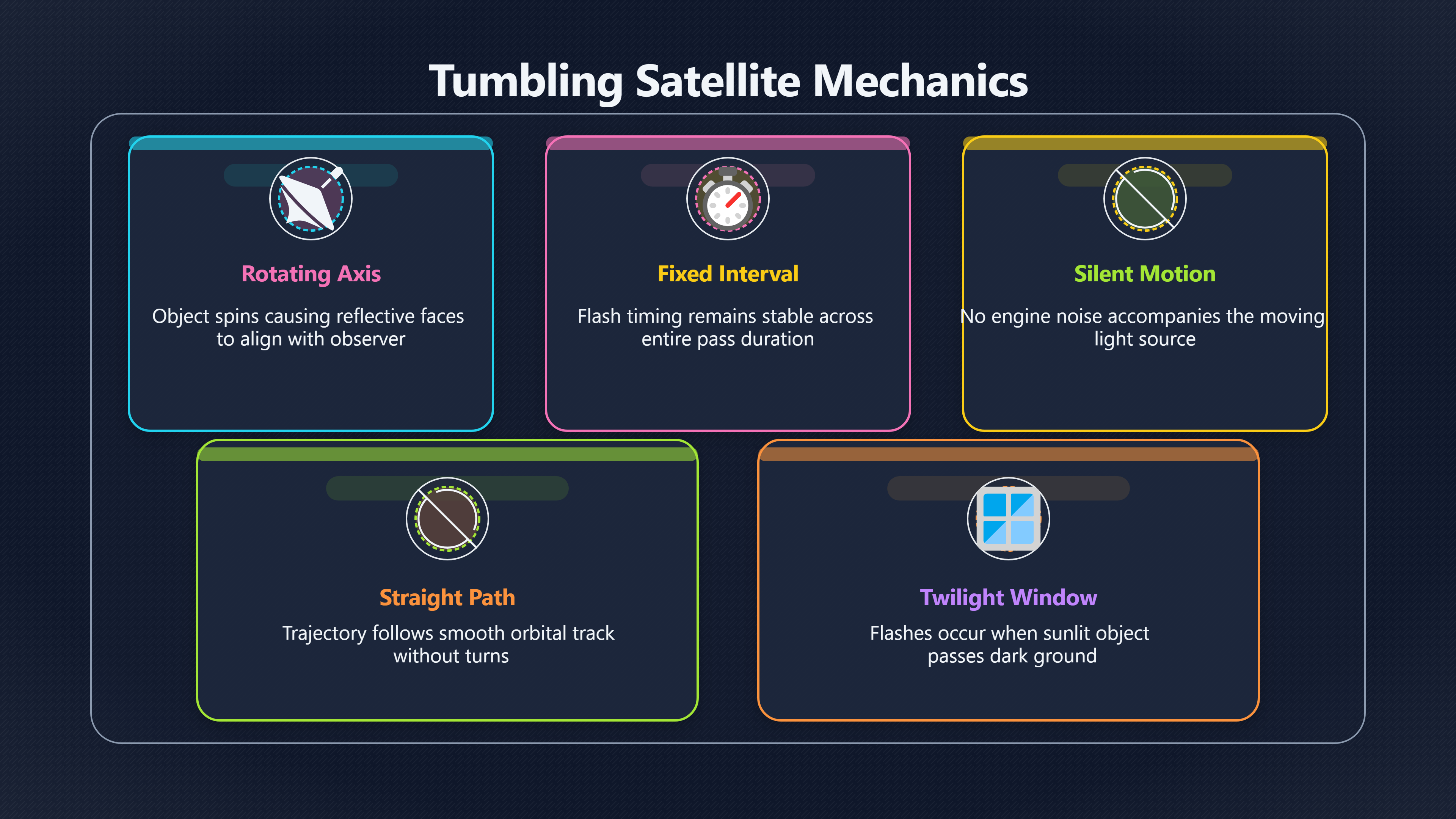 Overview image for Why Some UFO Lights Pulse With Mechanical Precision | Satellites
