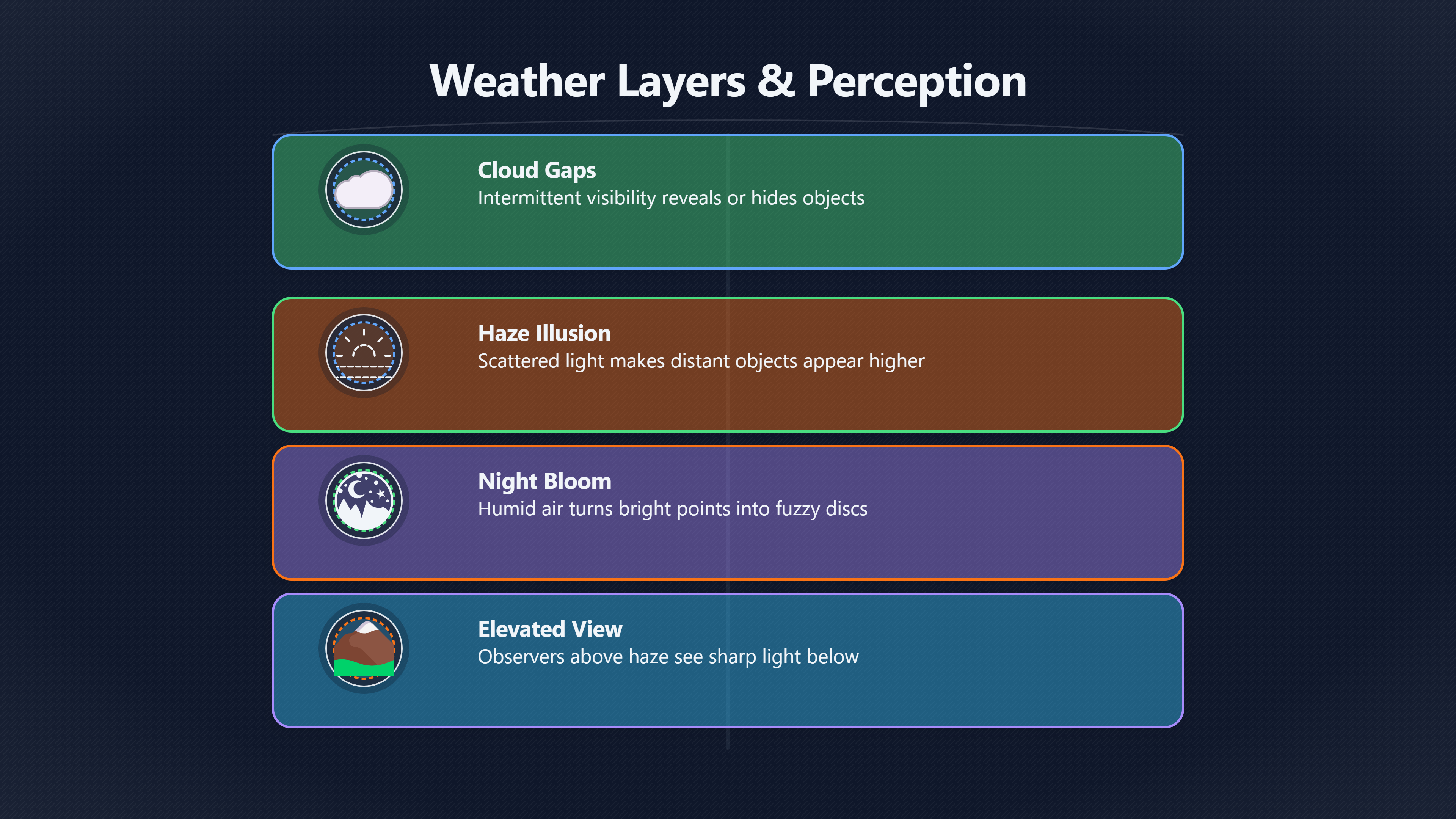 Overview image for How weather can reshape a sighting | Timeline