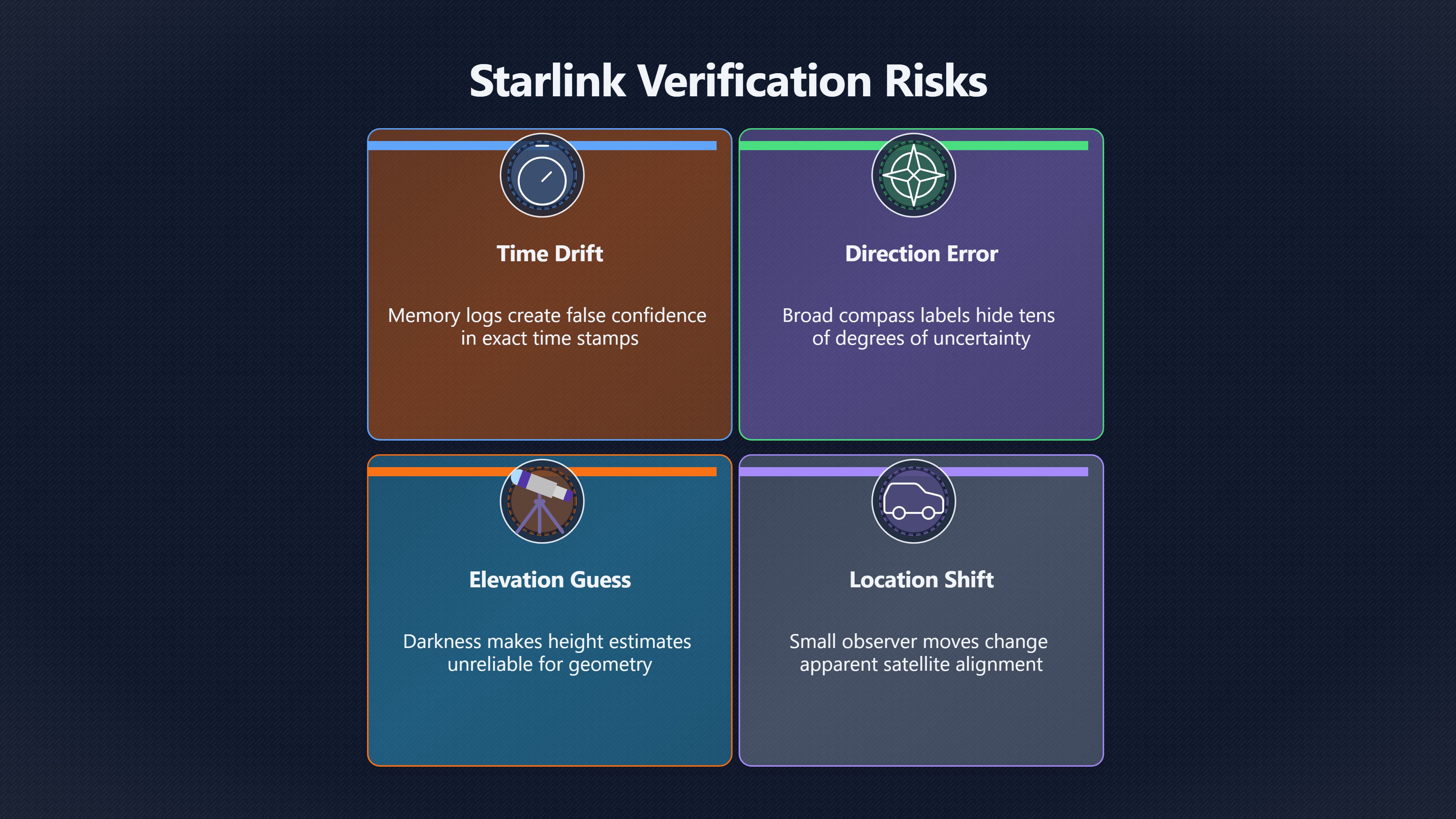 Overview image for When does a Starlink match really hold? | Review Checks