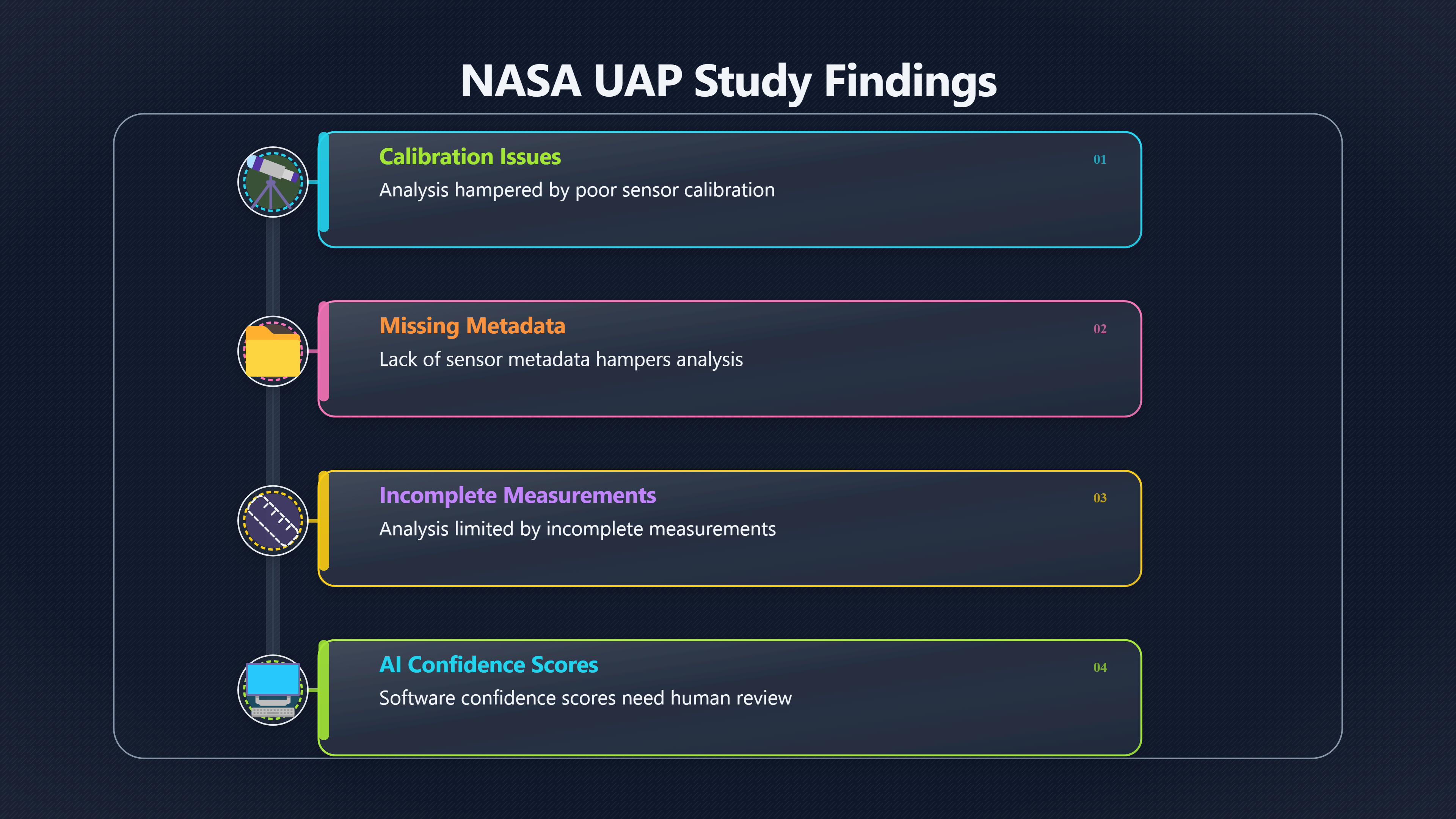 Overview image for Can ordinary readers audit a UFO verdict? | Audit Trails
