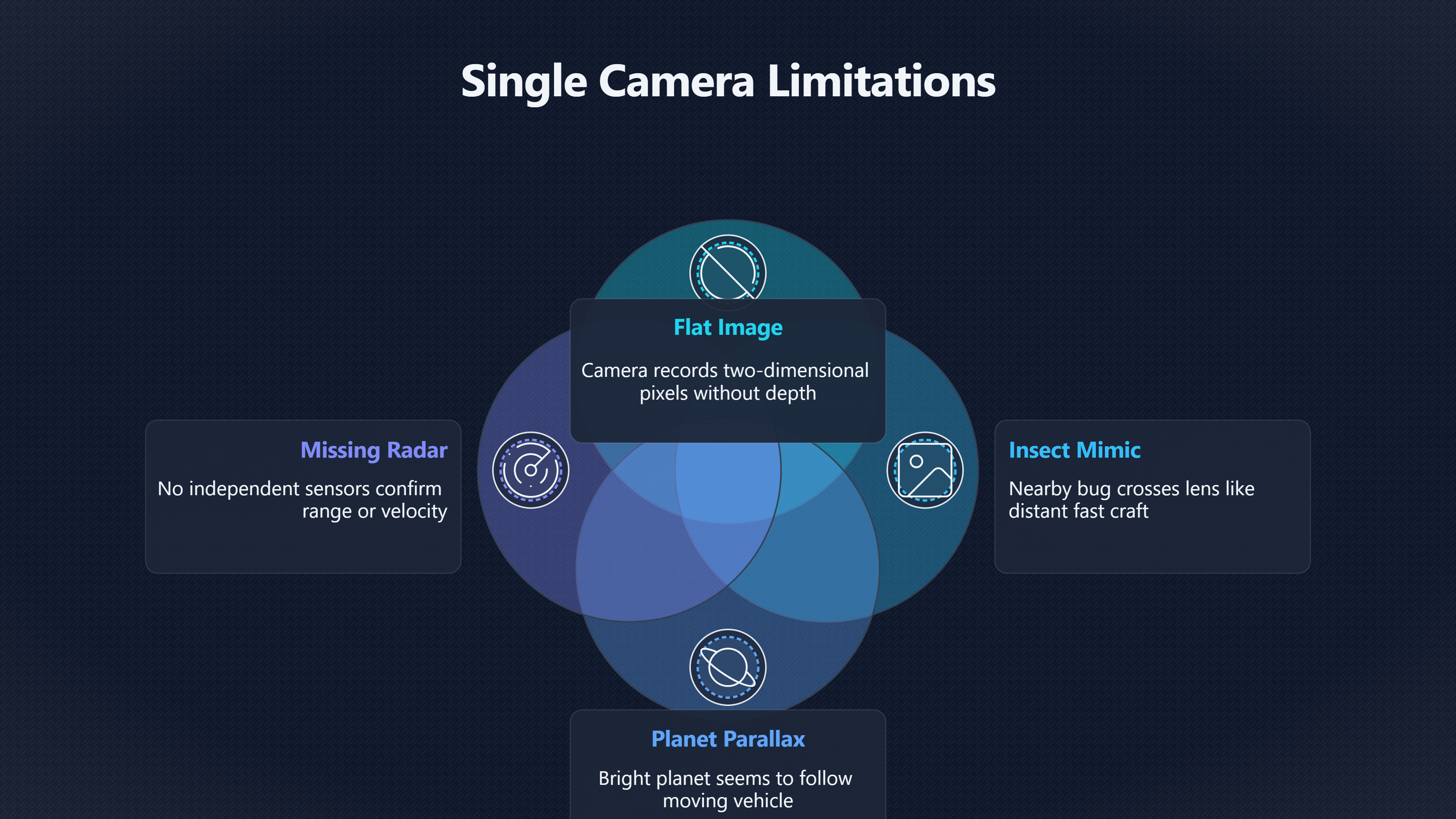 Overview image for Why One Camera Is Rarely Enough for a UFO Case | Unresolved Cases