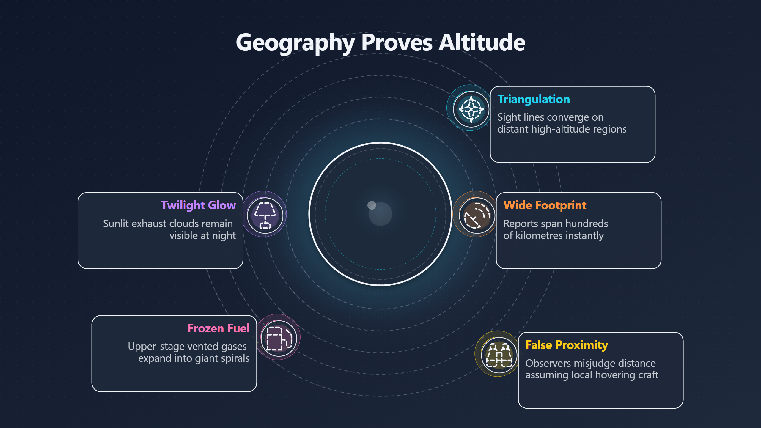 Overview image for Why mass sightings can make spirals less mysterious | Rocket Spirals