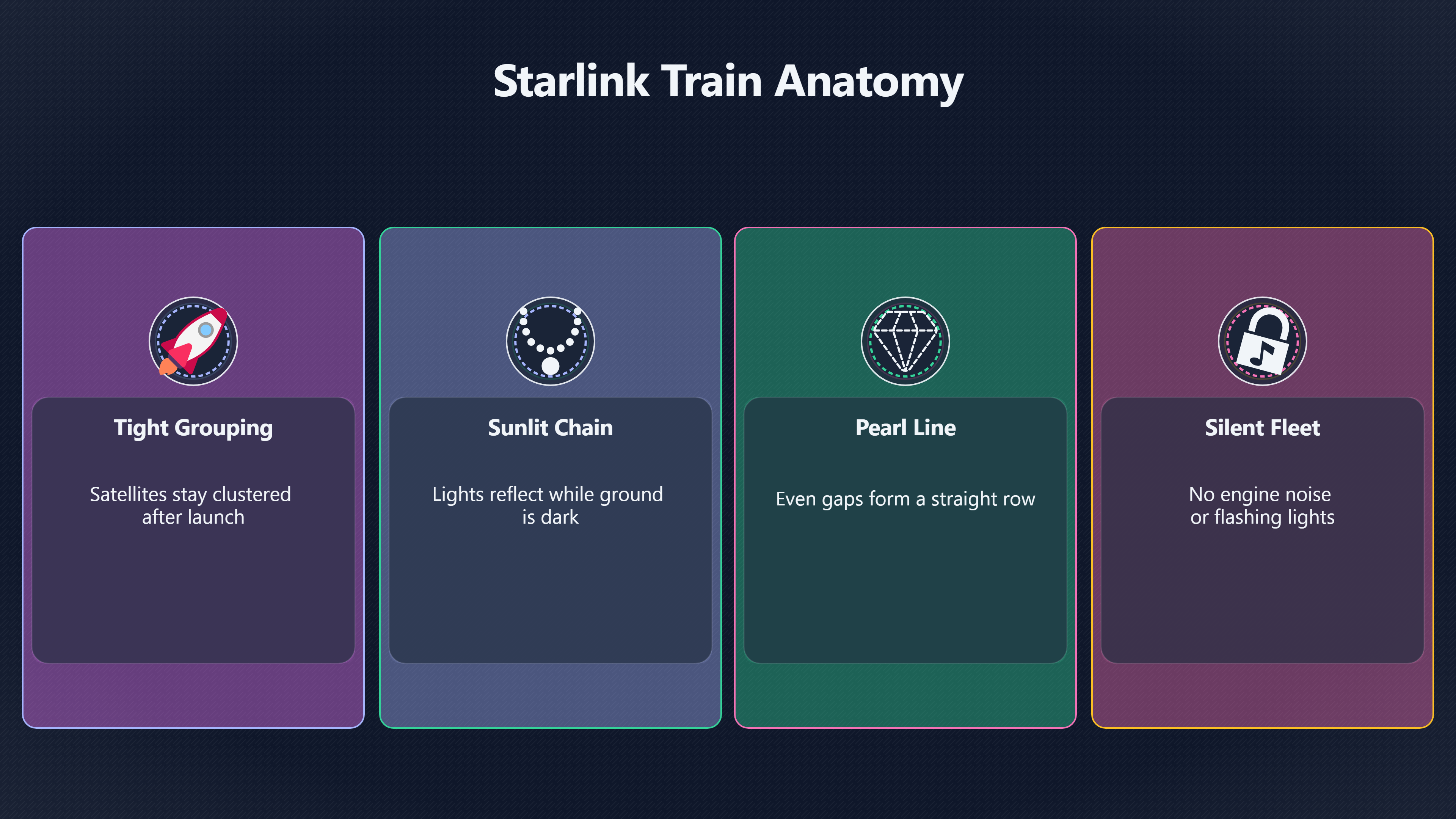 Overview image for Why Starlink Trains Still Surprise Experienced Witnesses | Satellites
