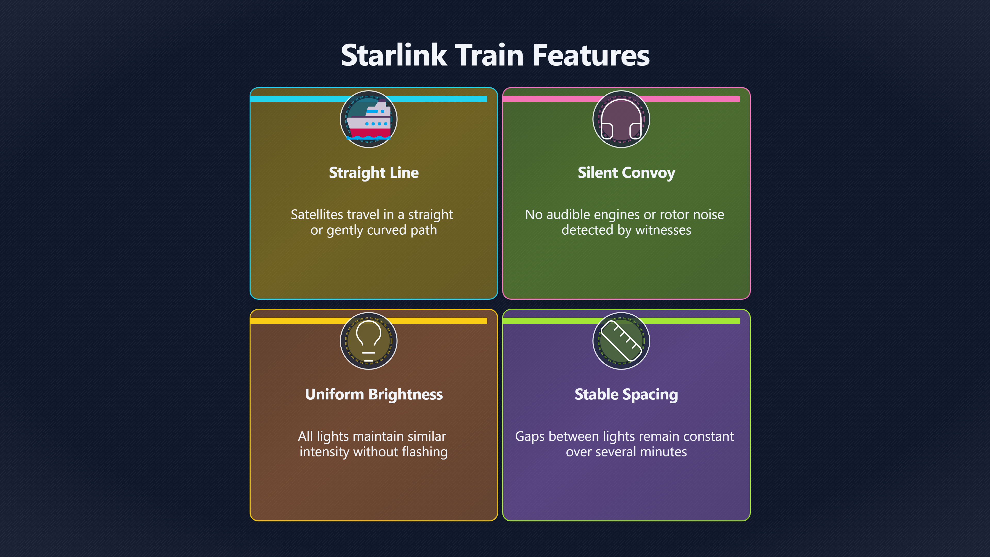 Overview image for When a perfect line points to Starlink | Starlink Trains