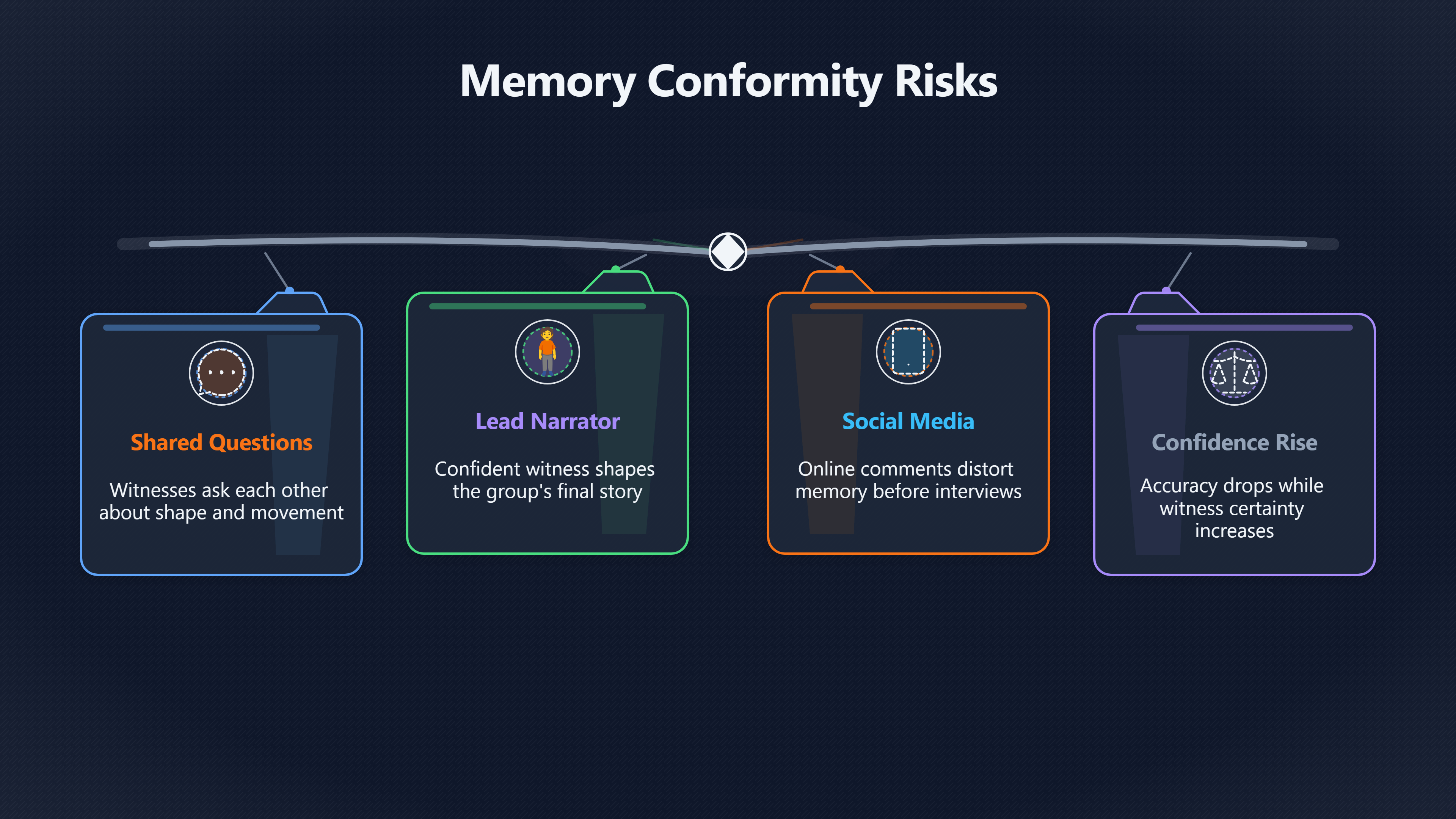 Overview image for When Group Sightings Stop Being Independent | First account