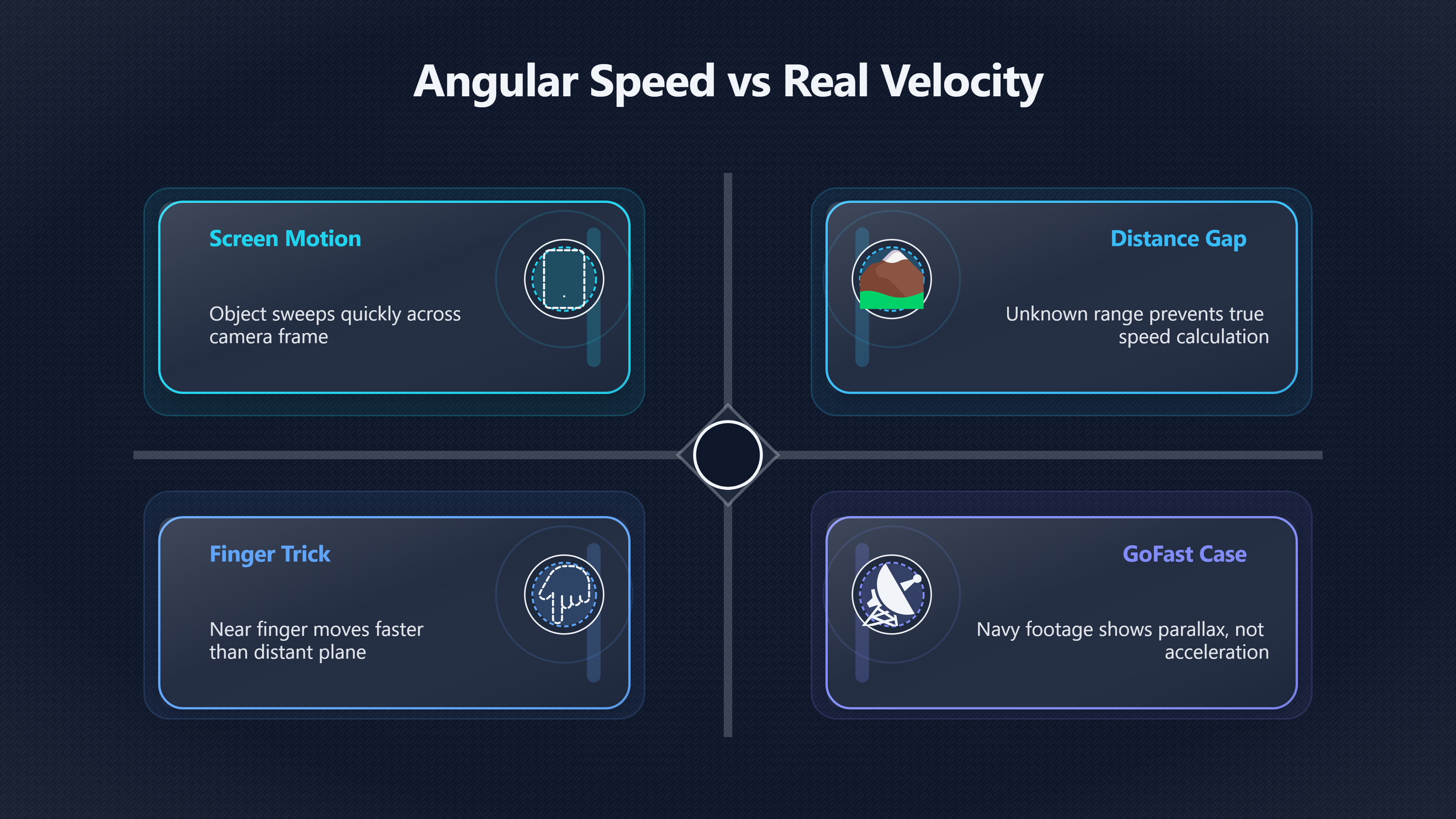 Overview image for Fast Across the Screen Does Not Mean Fast | Video Limits