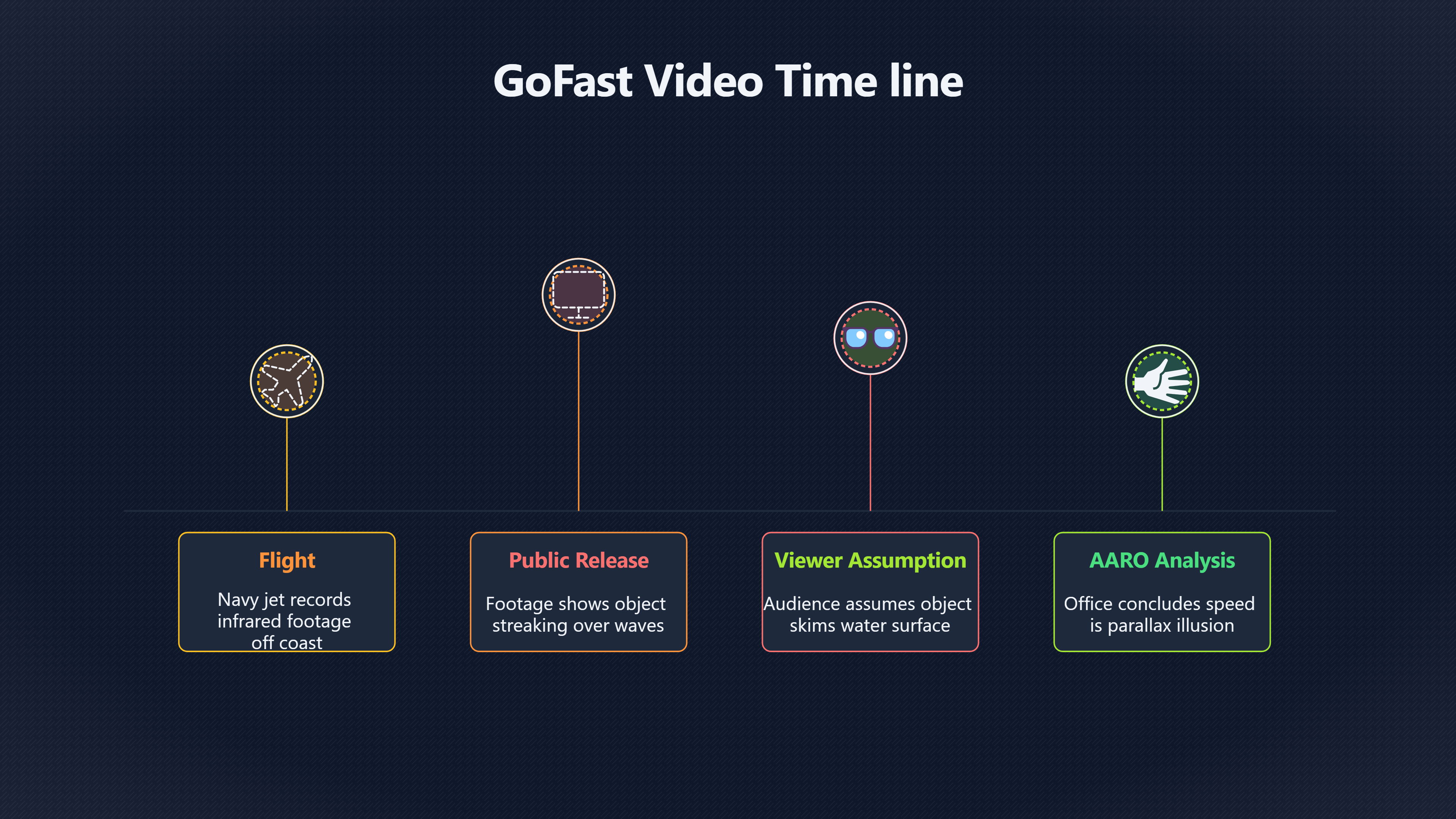 Overview image for Why GoFast looked faster than it was | Angular Motion