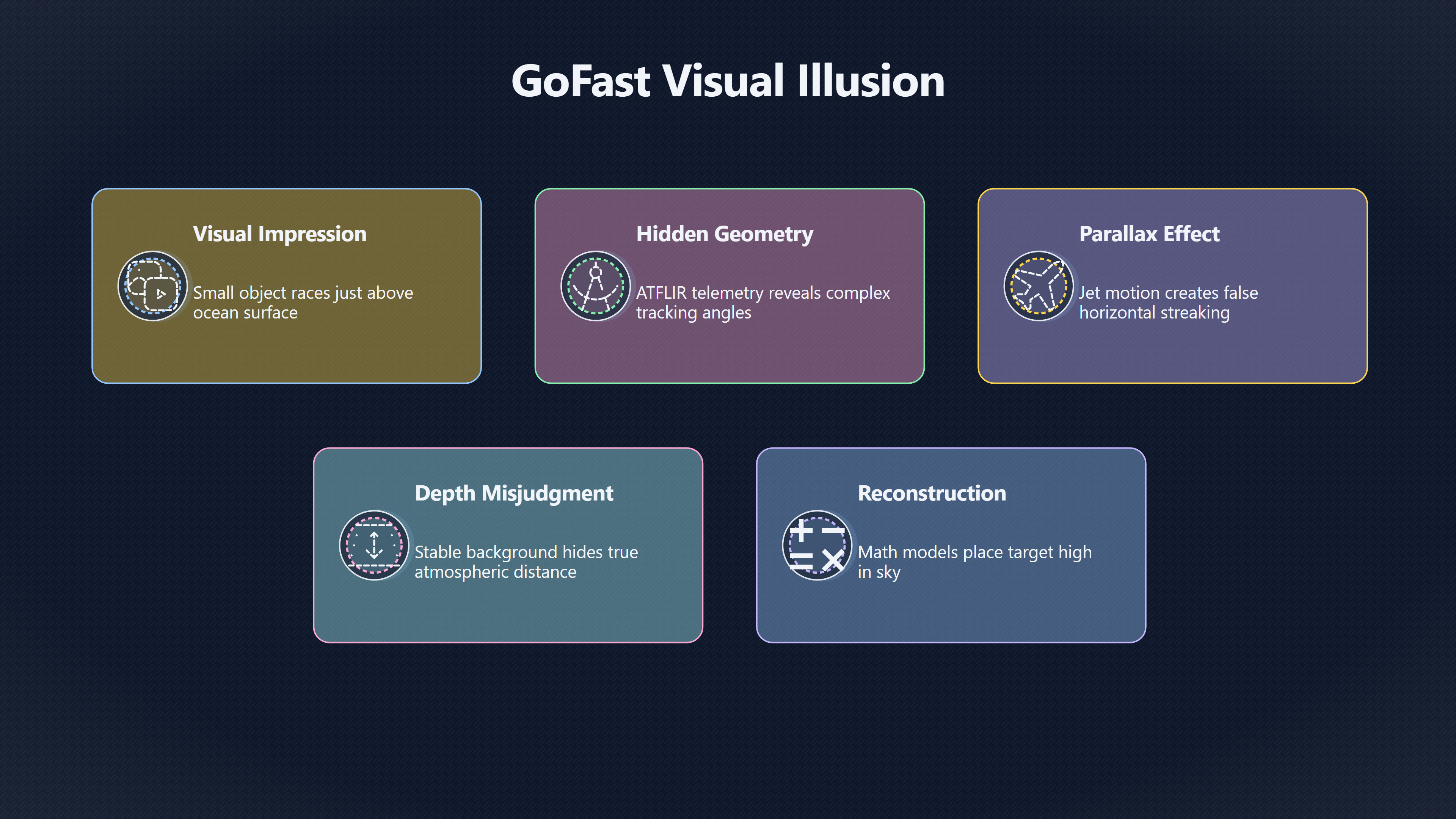 Overview image for What the GoFast Display Data Really Revealed | GoFast Parallax