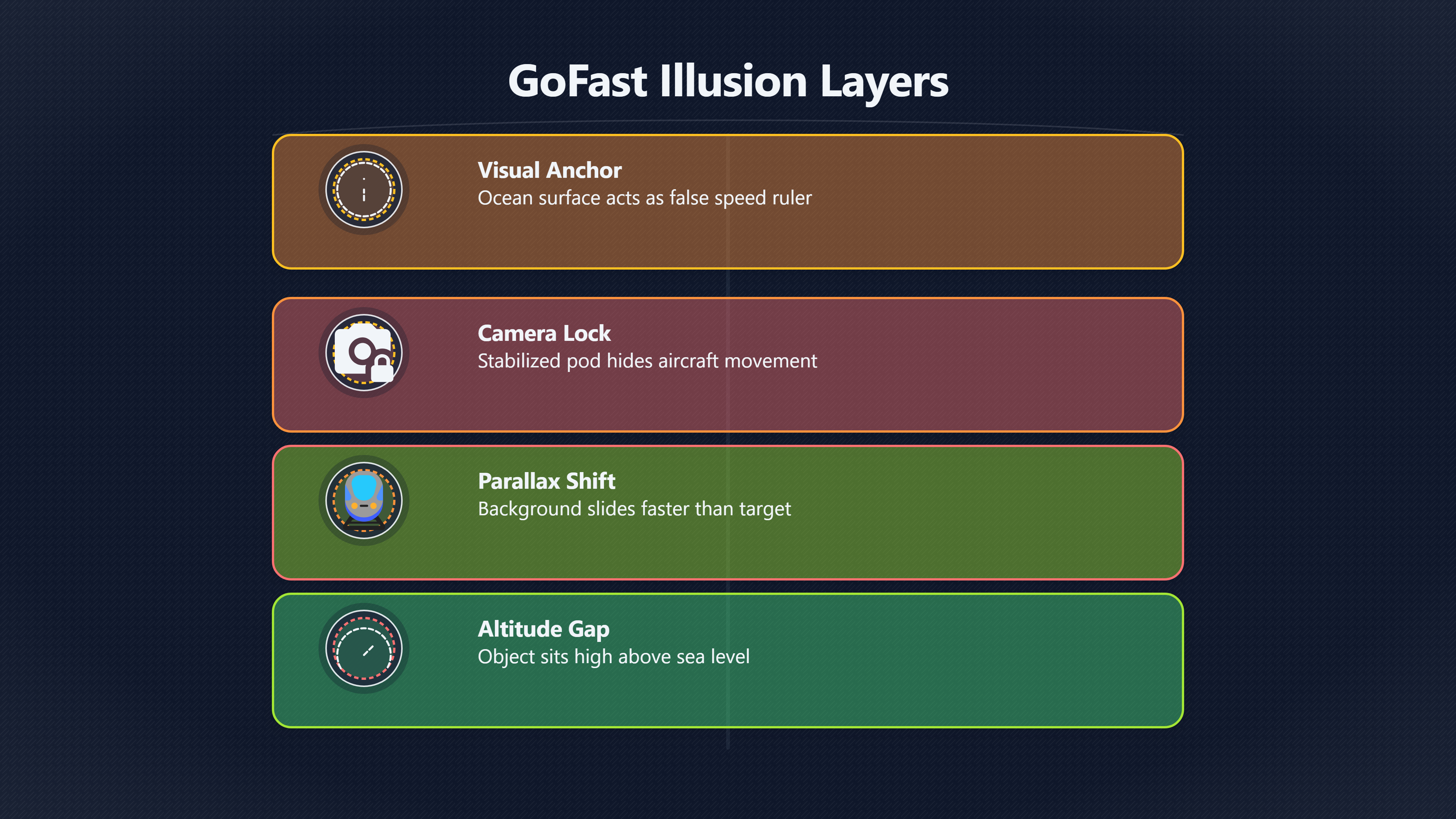 Overview image for Why the Ocean Made GoFast Look So Fast | GoFast Parallax