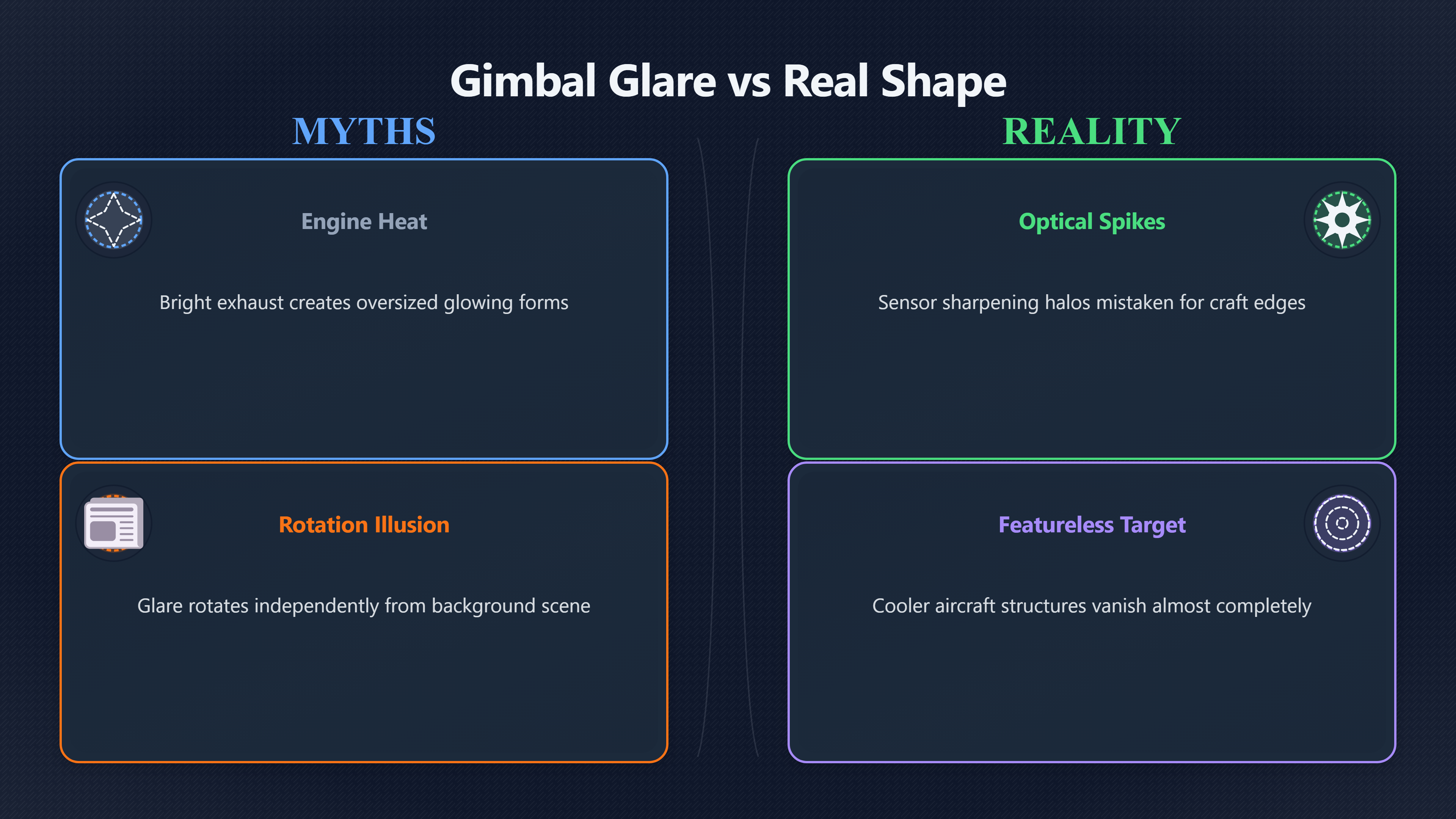 Overview image for Did Infrared Glare Create the Gimbal Rotation Illusion? | Sensor Artefacts