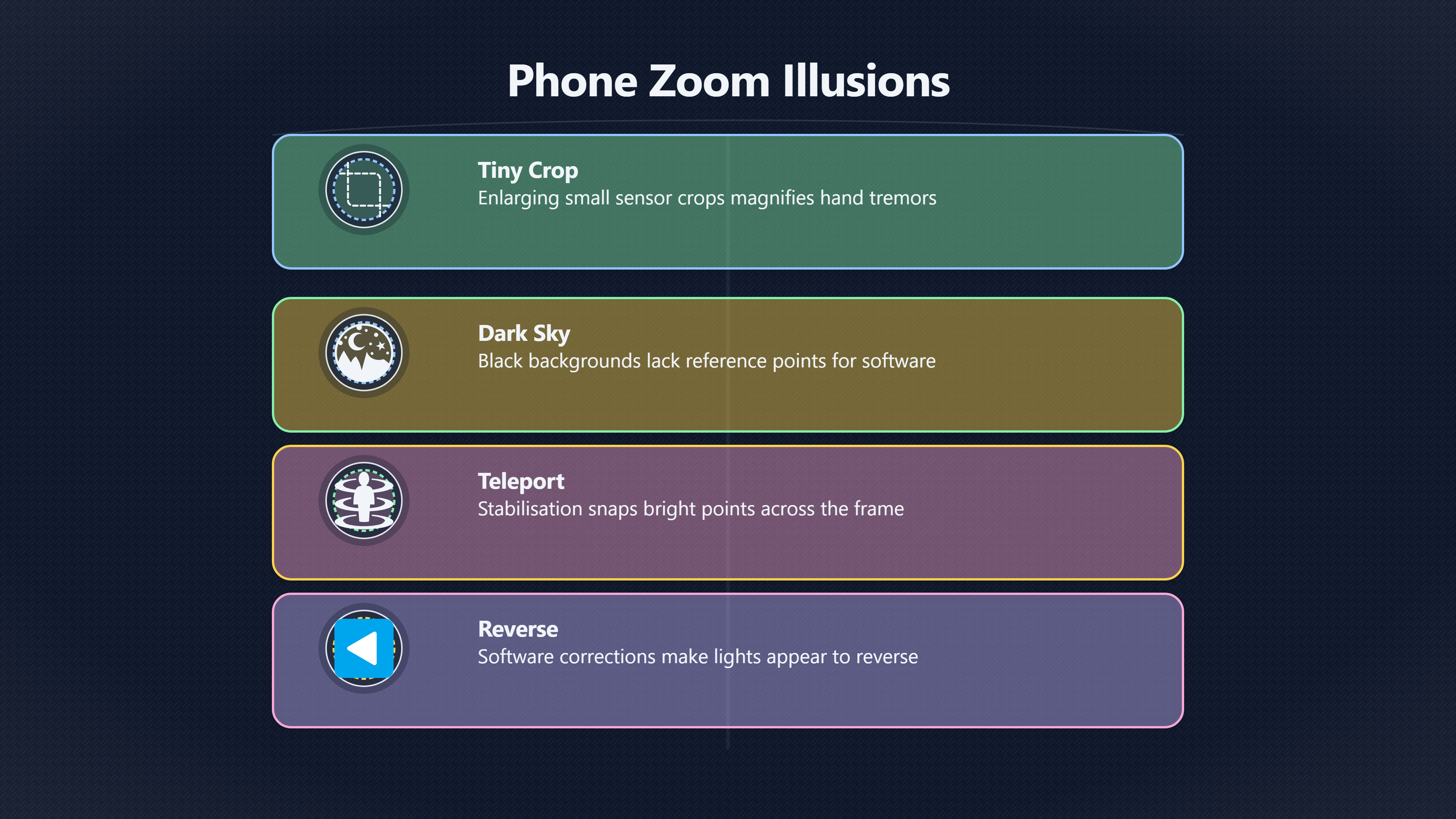 Overview image for Why Phone Cameras Make UFO Lights Seem Erratic | Sensor Artefacts