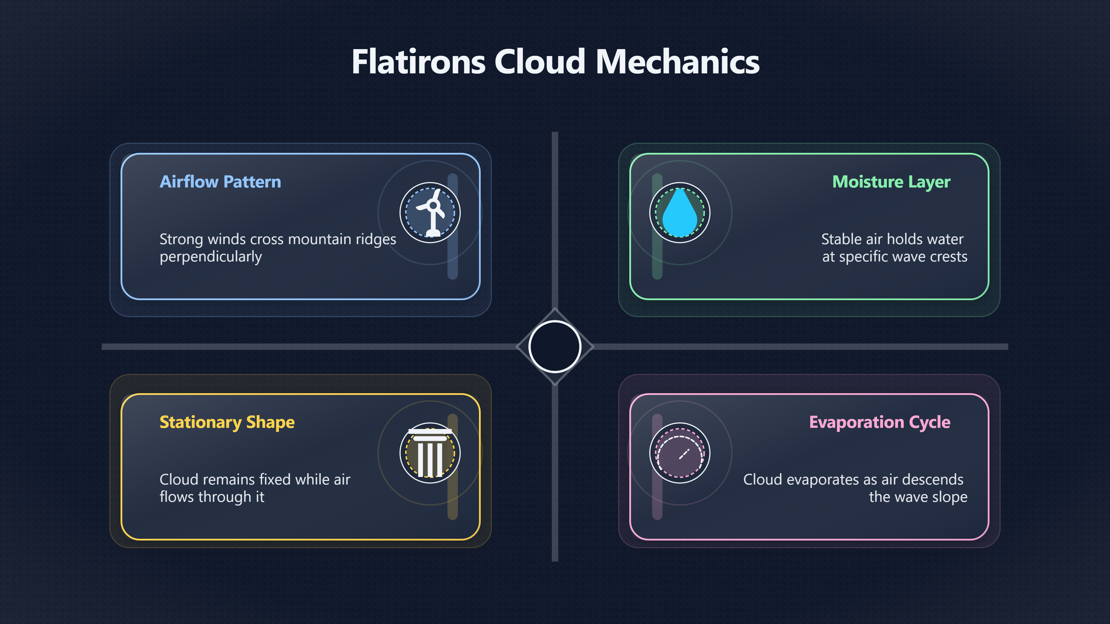 Overview image for When a Colorado Cloud Became a UFO Story | Lenticulars