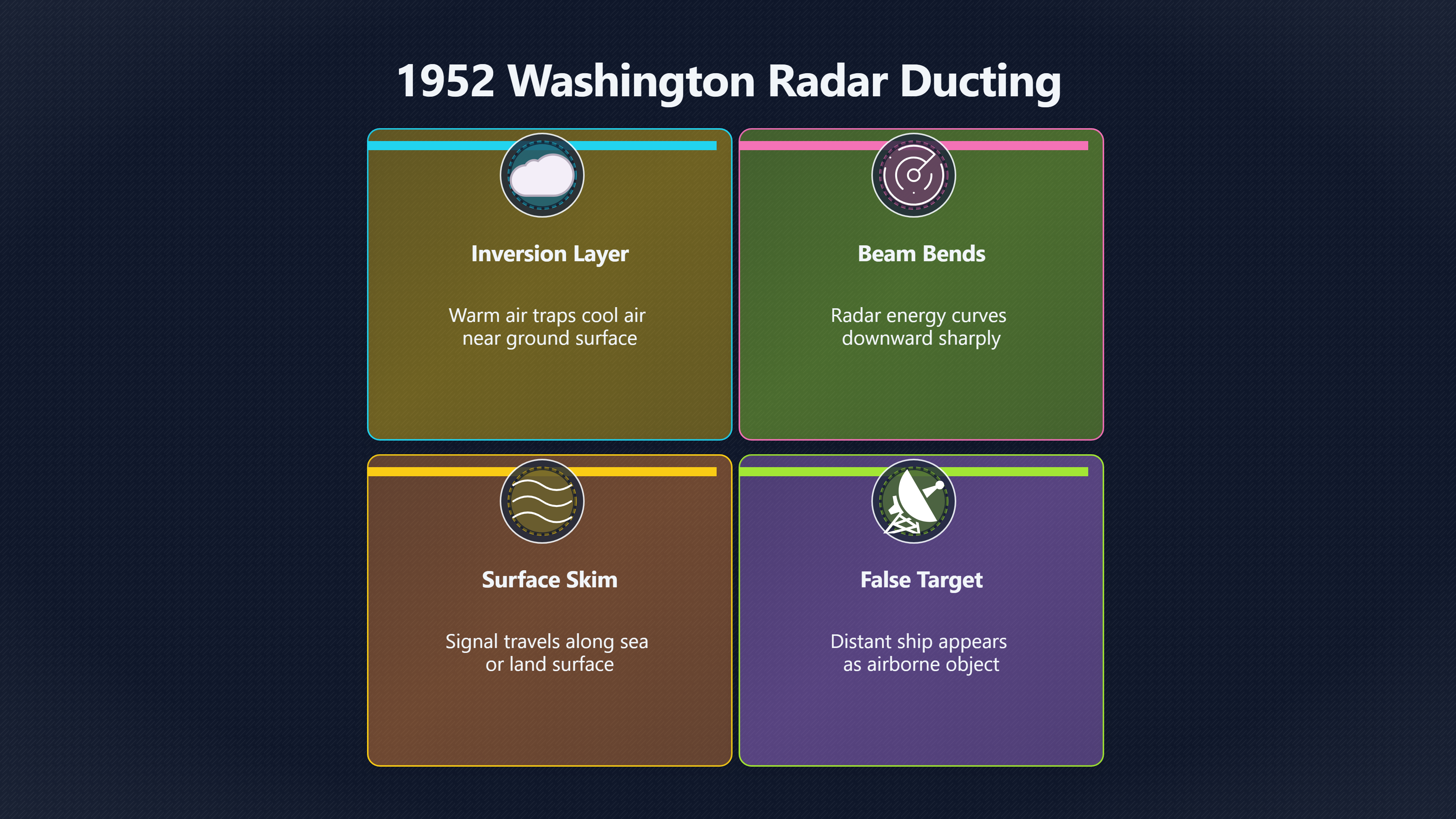 Overview image for When Radar UFOs Might Be Weather Ghosts | Inversions