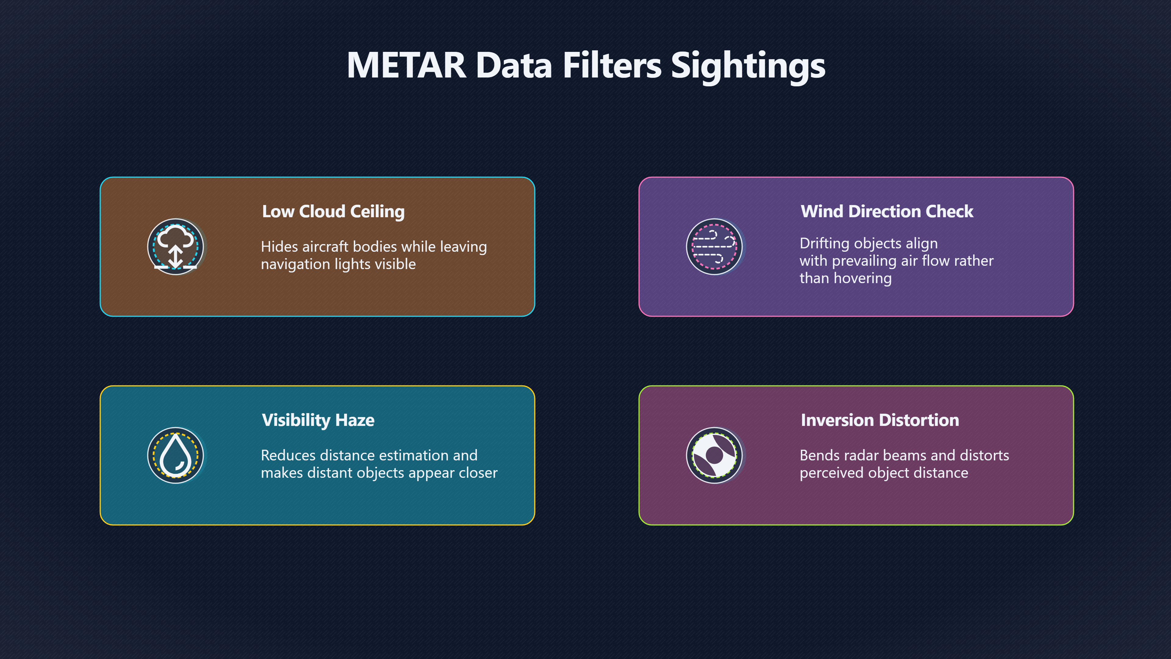 Overview image for Weather records that change a UFO case | Weather