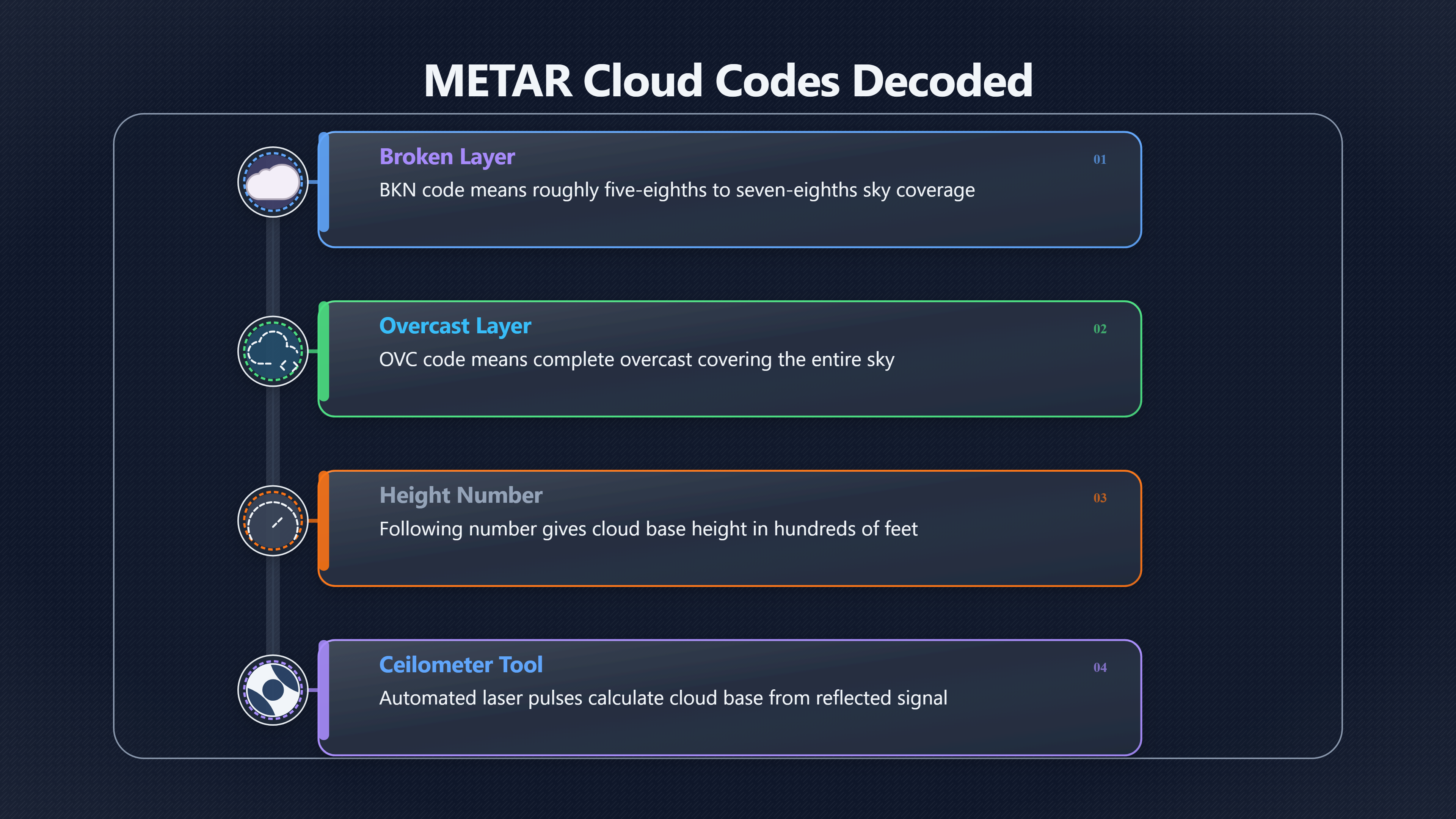 Overview image for Did Low Cloud Make The UFO Look Like It Hovered? | Weather data