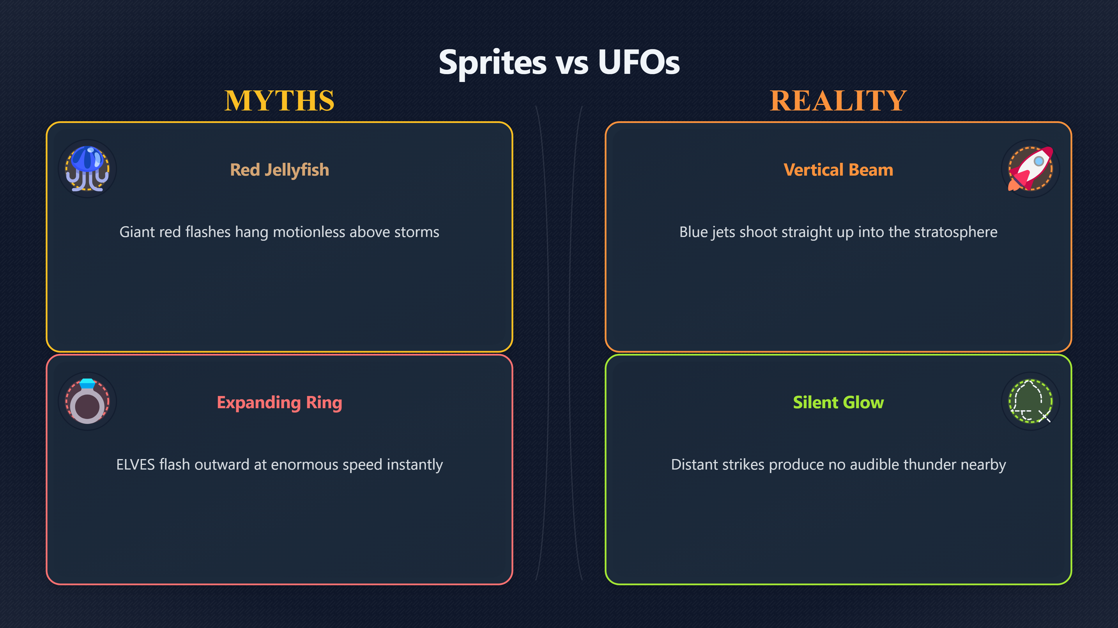 Overview image for Could Rare Lightning Explain A Strange UFO Glow? | Weather data